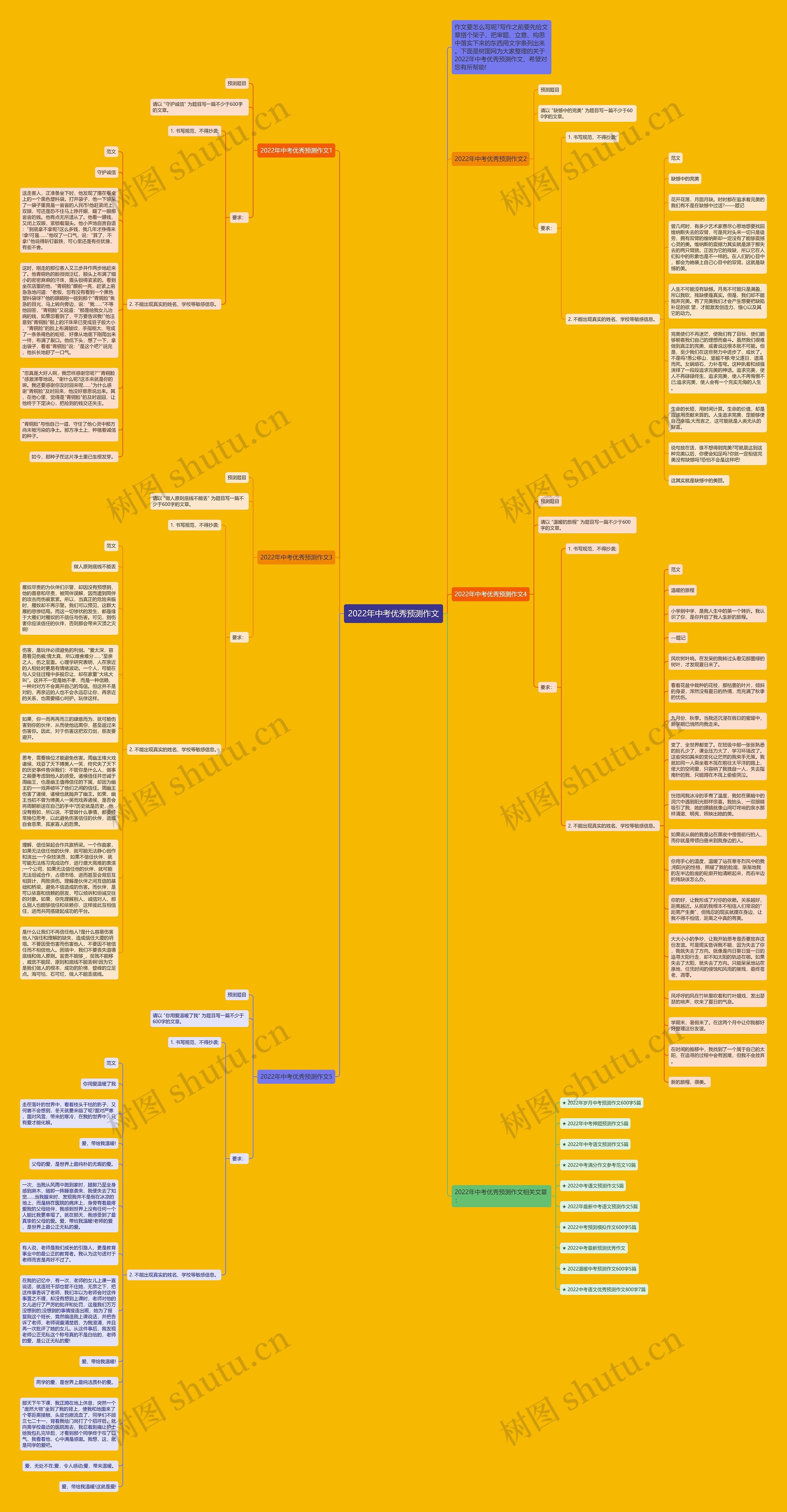 2022年中考优秀预测作文思维导图高清图 2022年中考优秀预测作文思维导图