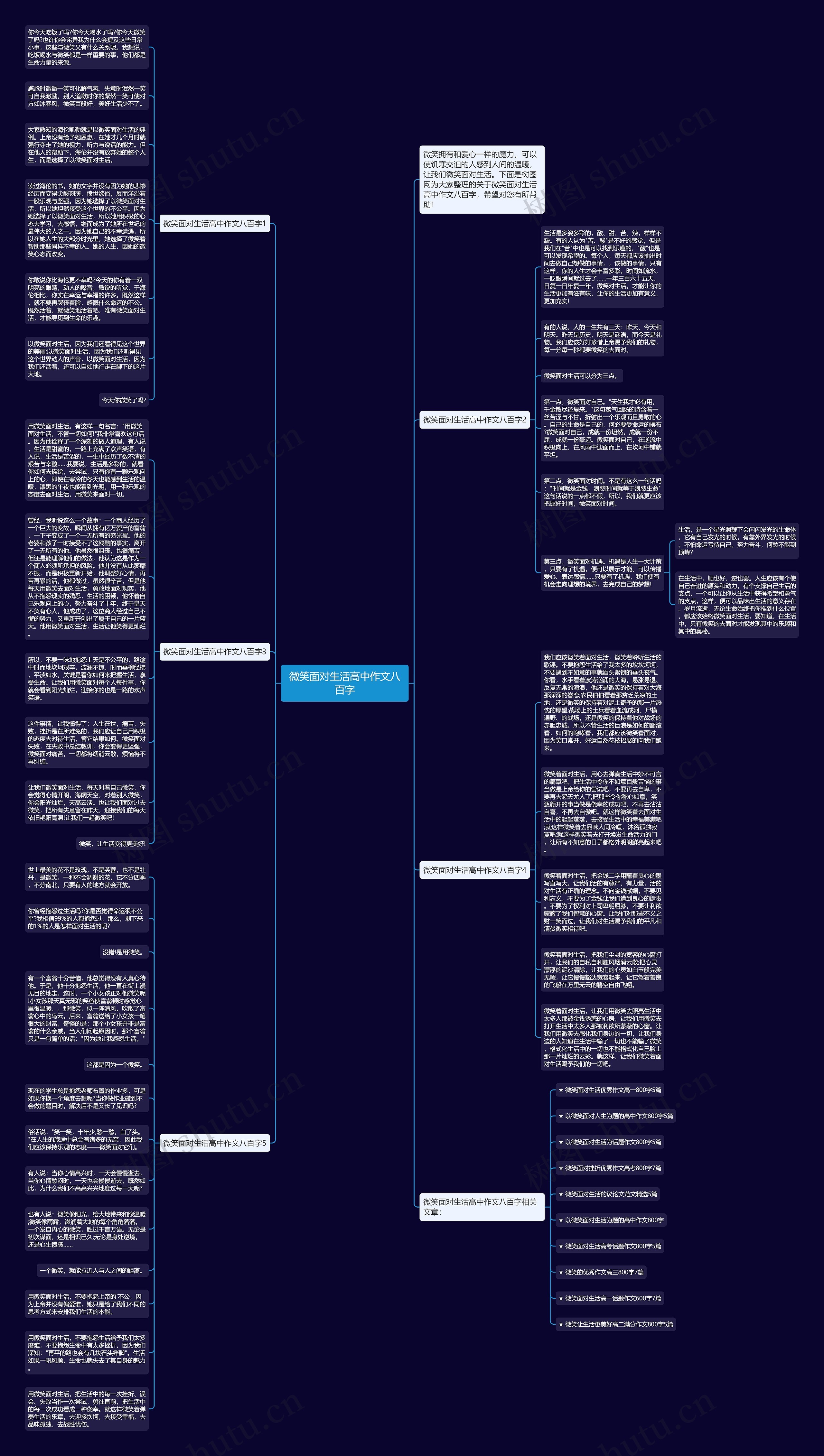 微笑面对生活高中作文八百字思维导图