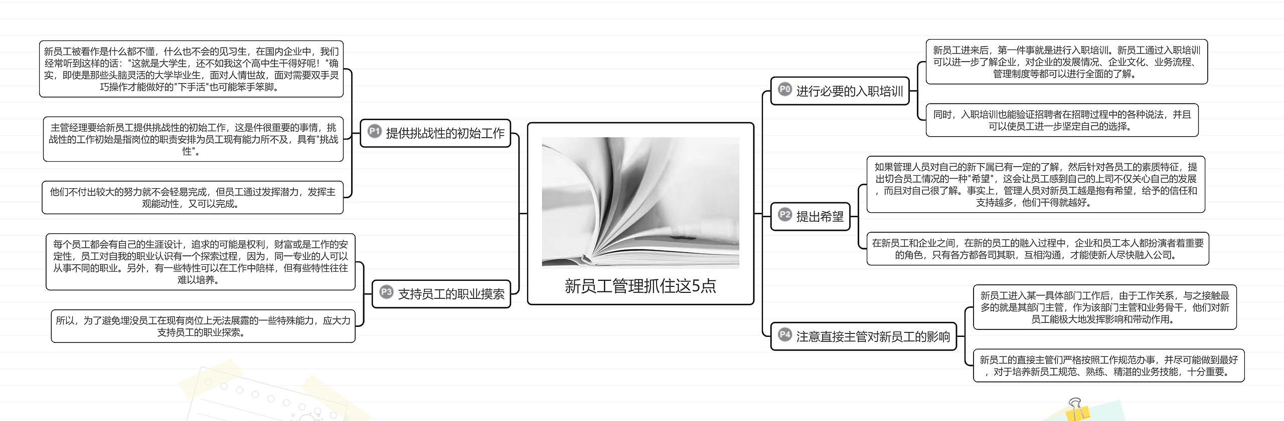 新员工管理抓住这5点