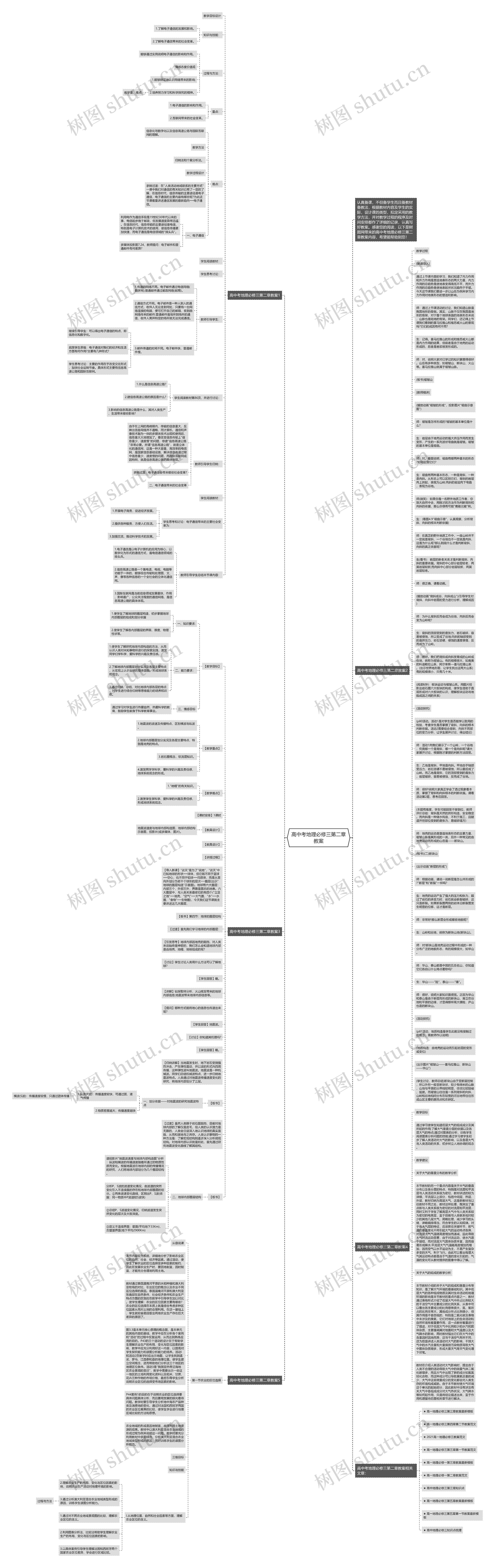 高中考地理必修三第二章教案思维导图