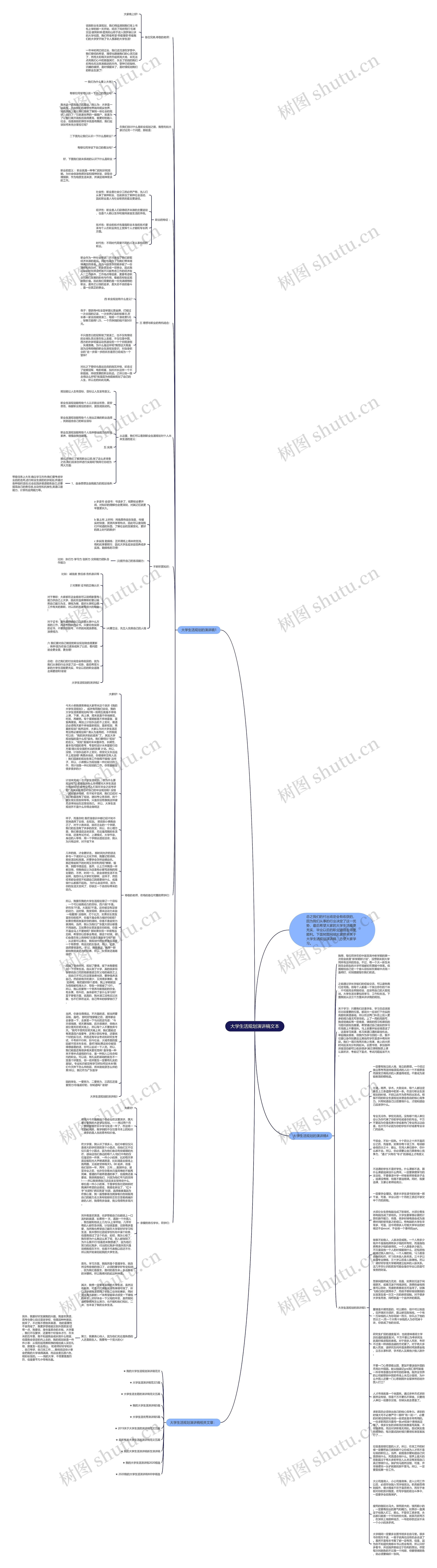 大学生活规划演讲稿文本思维导图