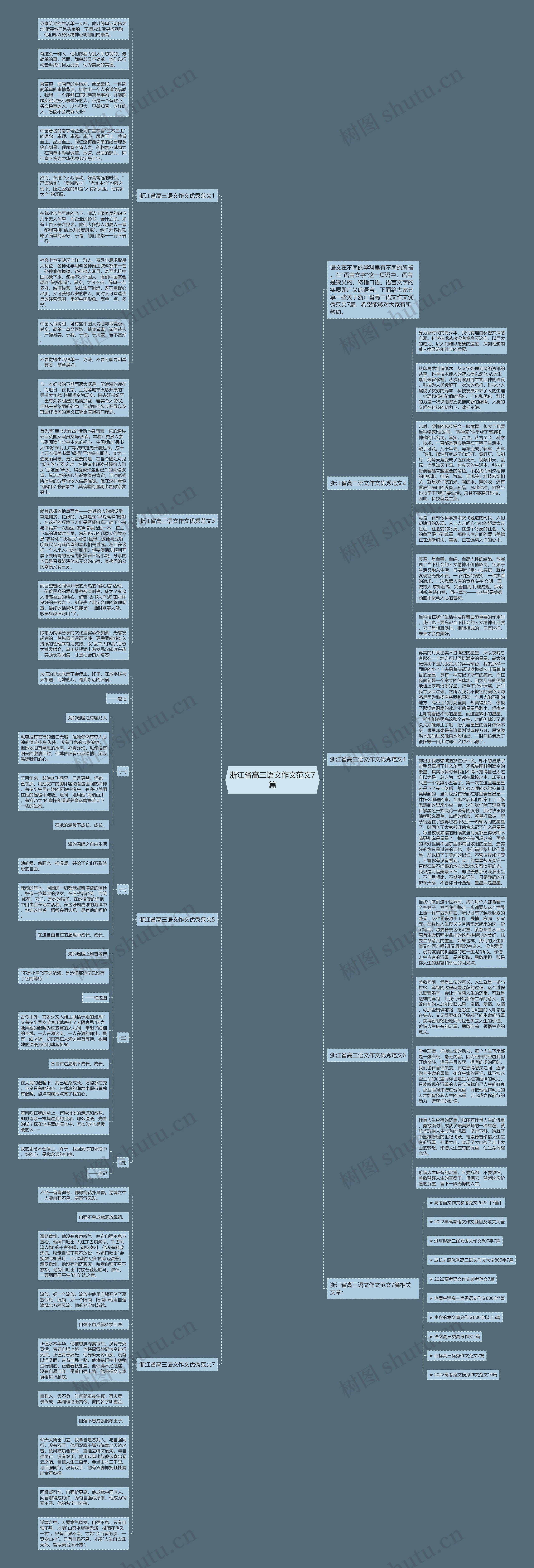浙江省高三语文作文范文7篇思维导图