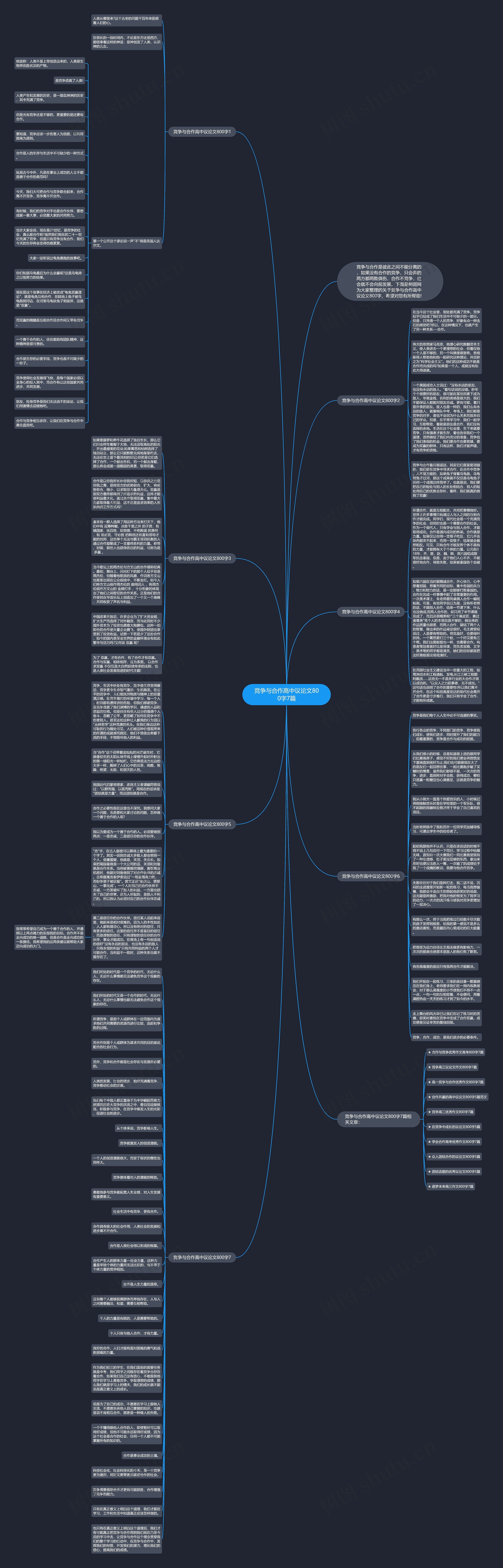 竞争与合作高中议论文800字7篇思维导图