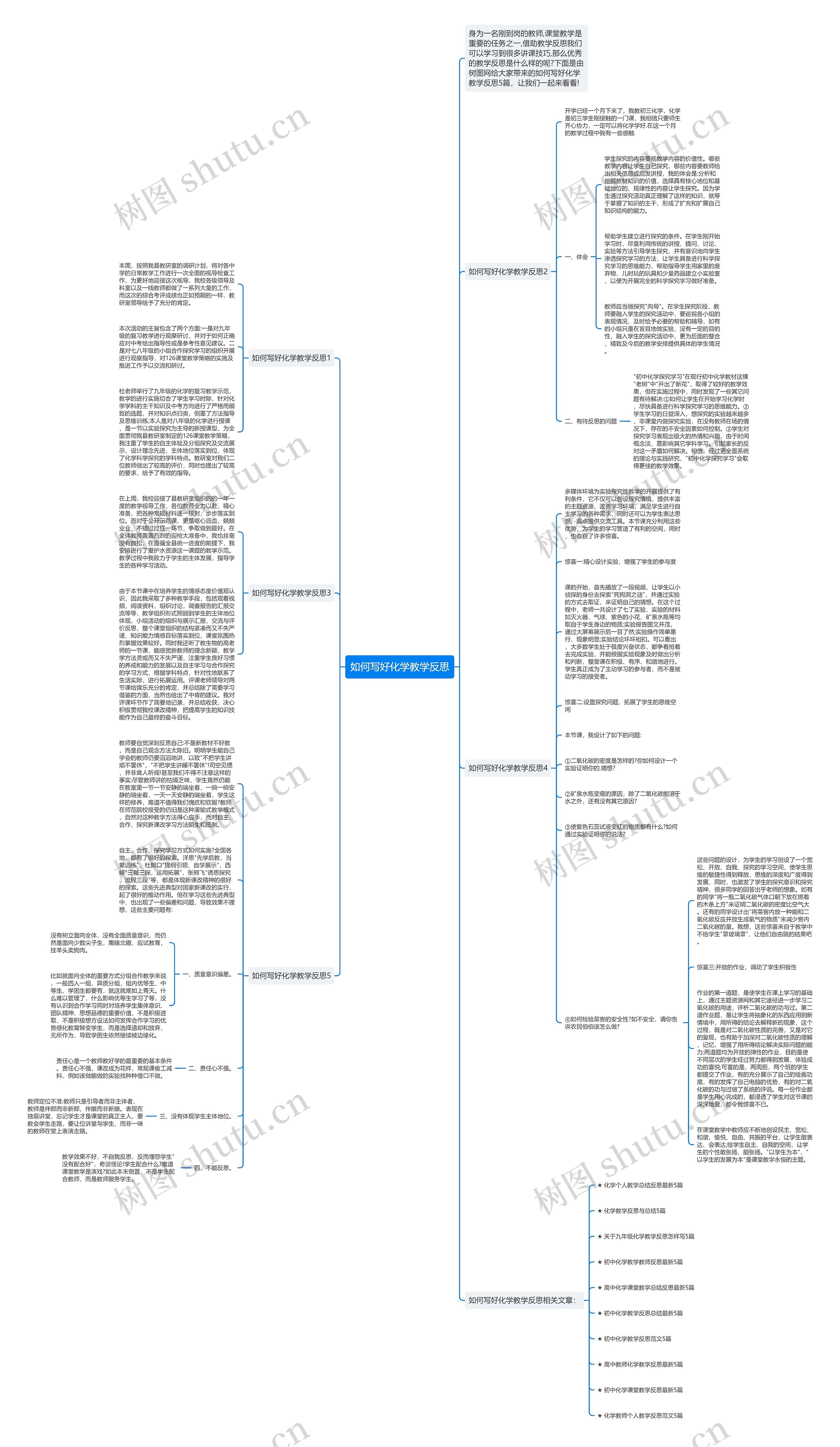 如何写好化学教学反思思维导图