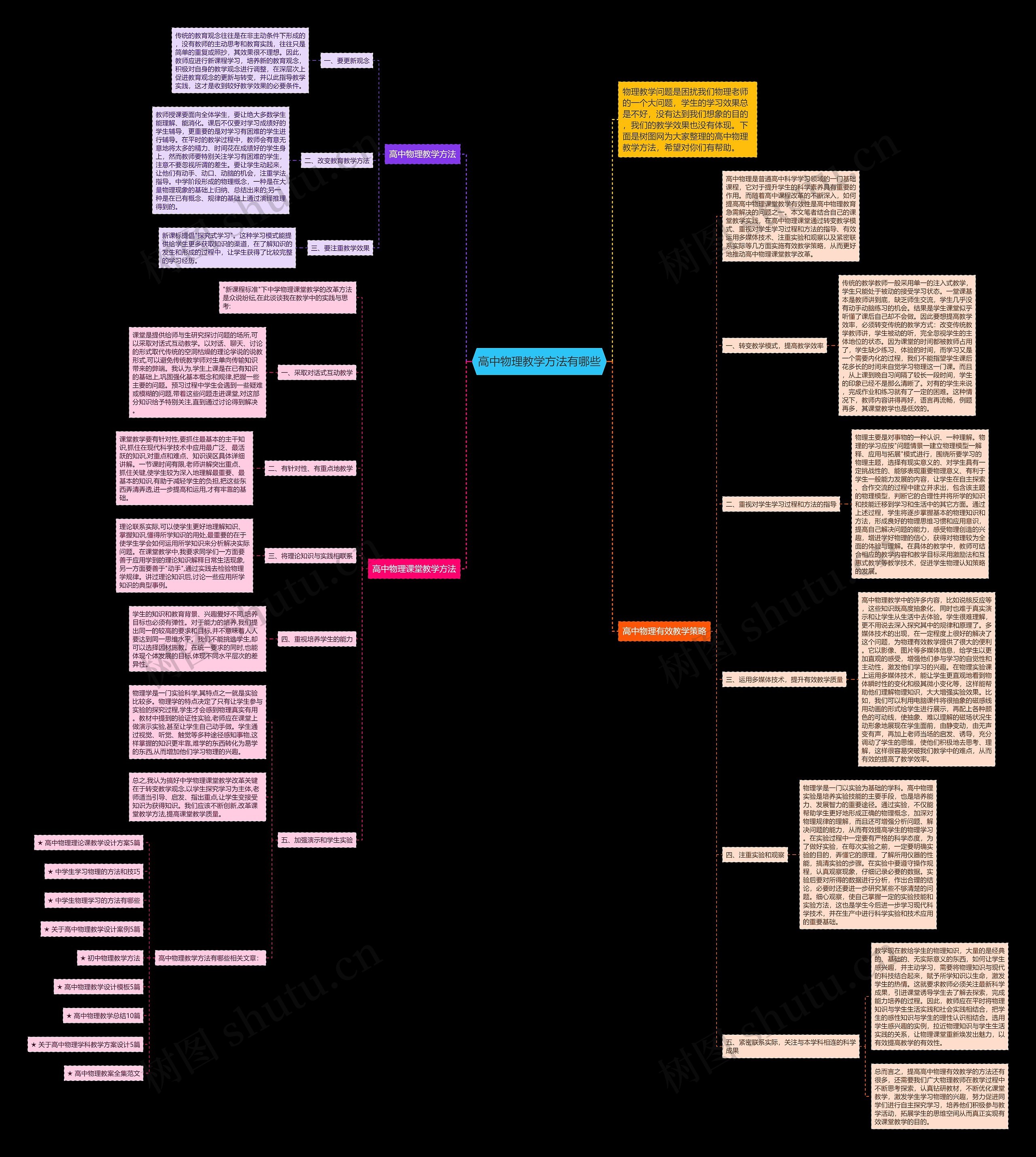 高中物理教学方法有哪些思维导图