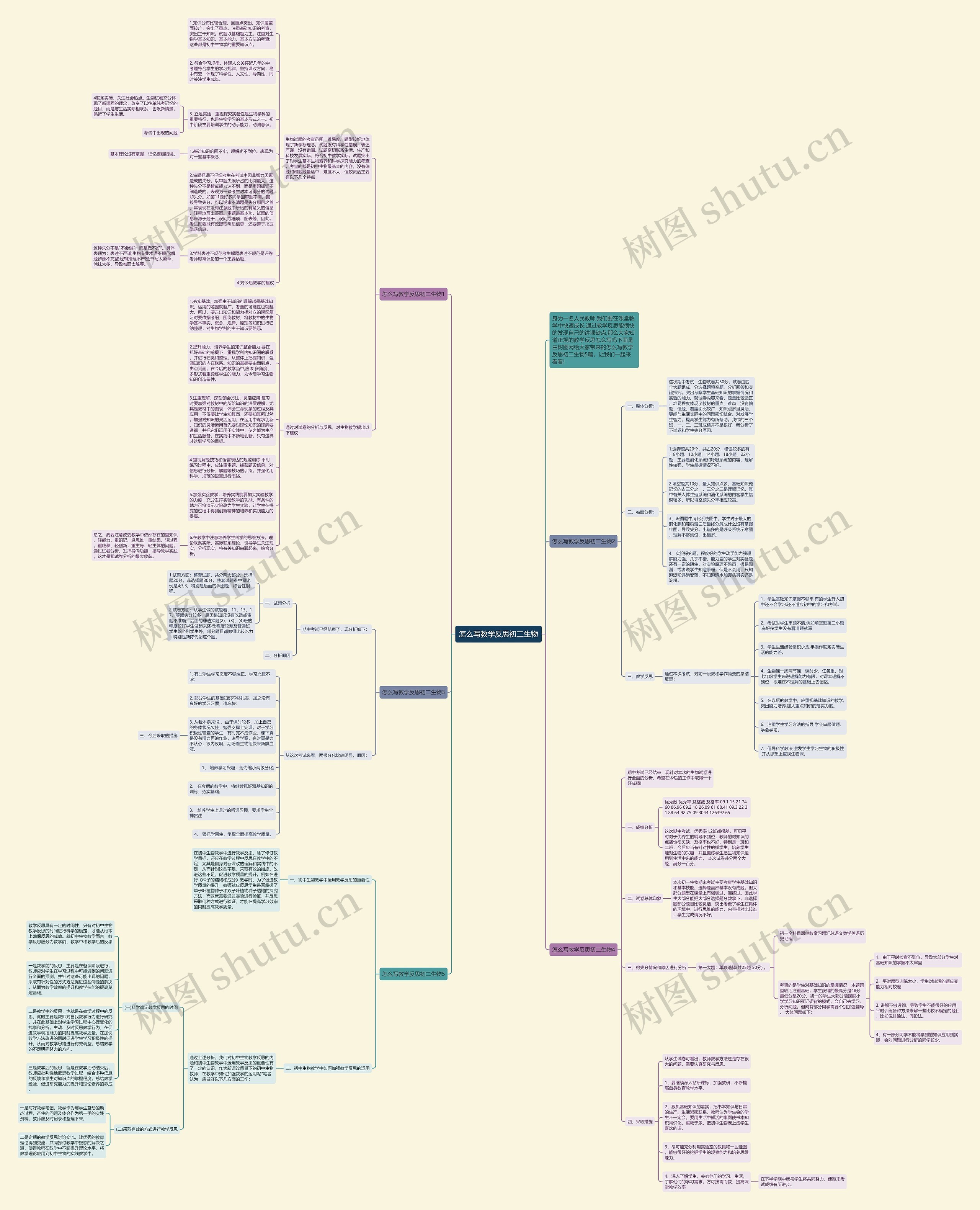 怎么写教学反思初二生物思维导图