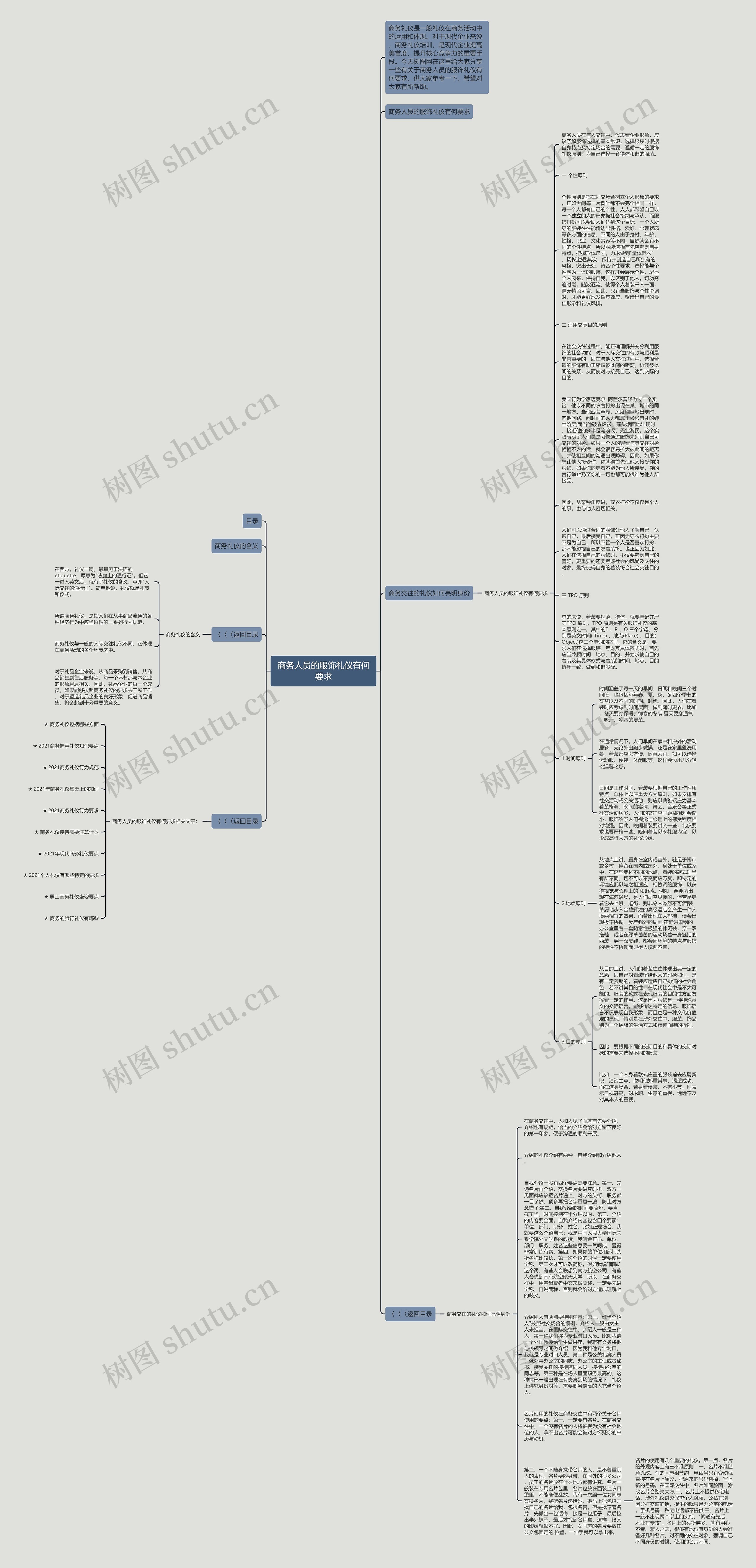 商务人员的服饰礼仪有何要求思维导图高清图 商务人员的服饰礼仪有何要求思维导图
