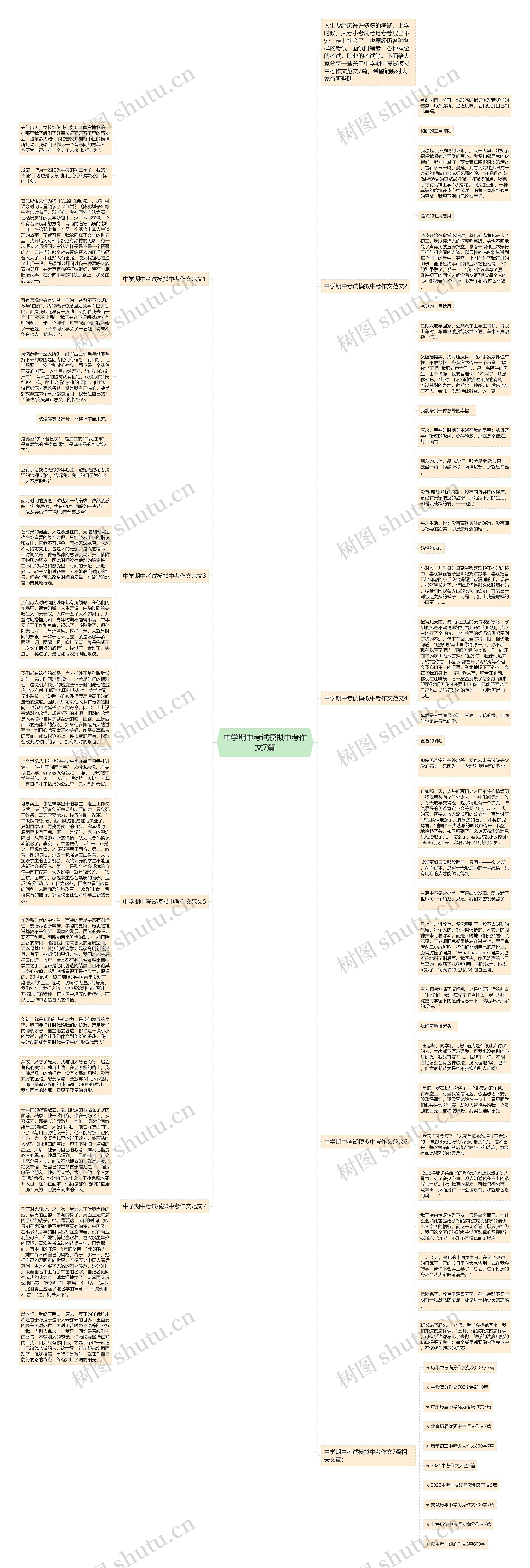 中学期中考试模拟中考作文7篇思维导图