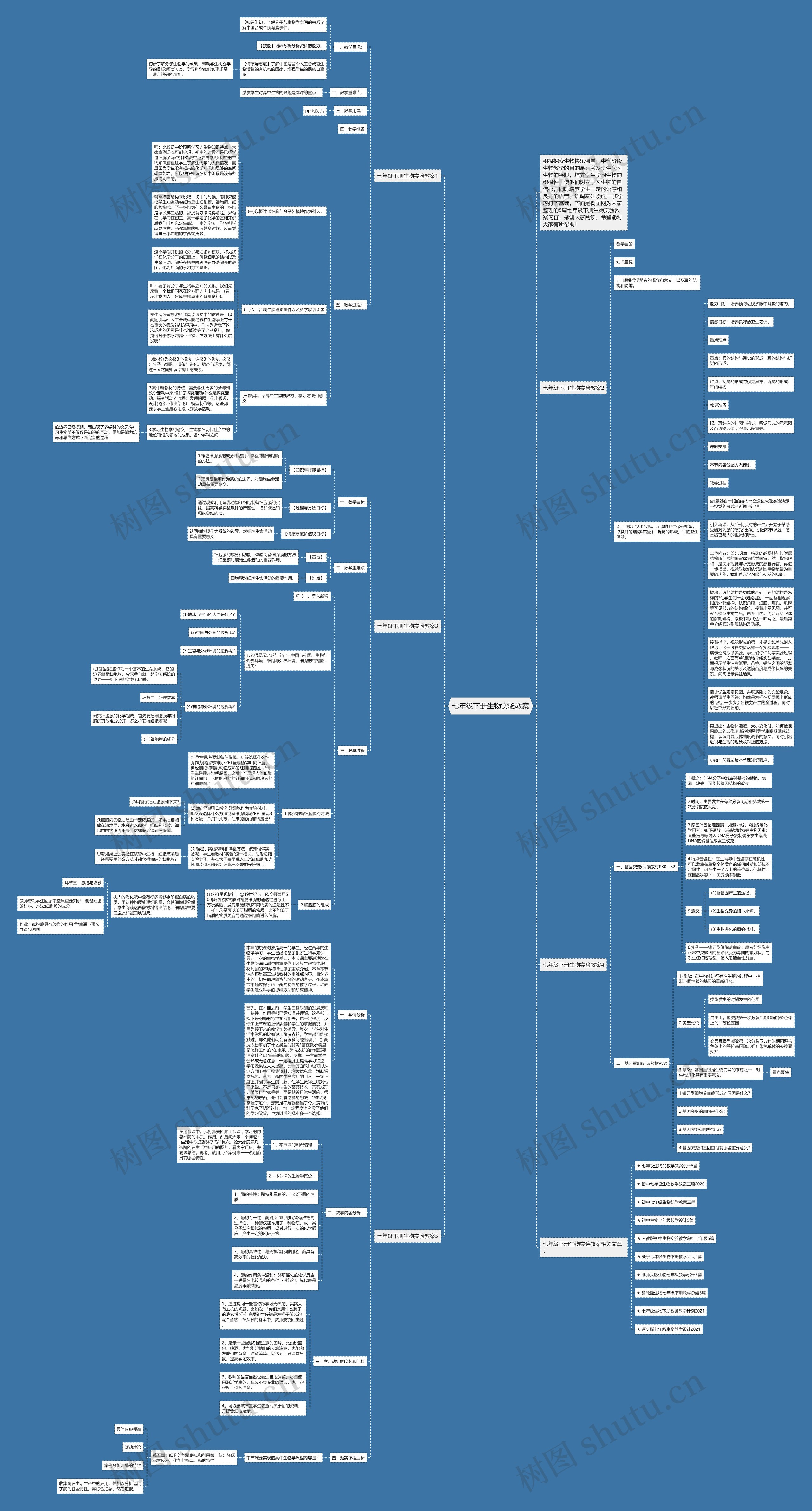 七年级下册生物实验教案思维导图