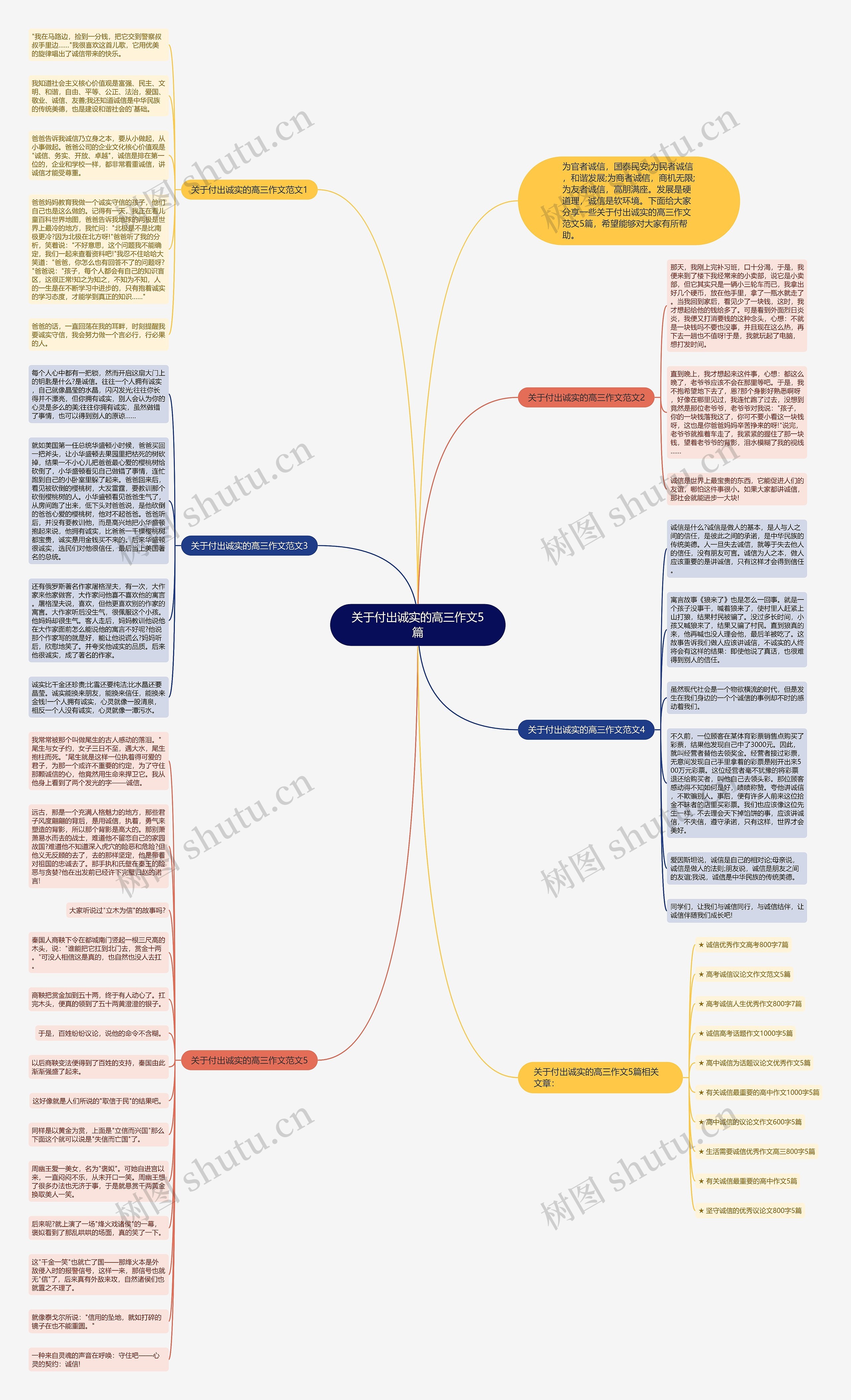 关于付出诚实的高三作文5篇思维导图