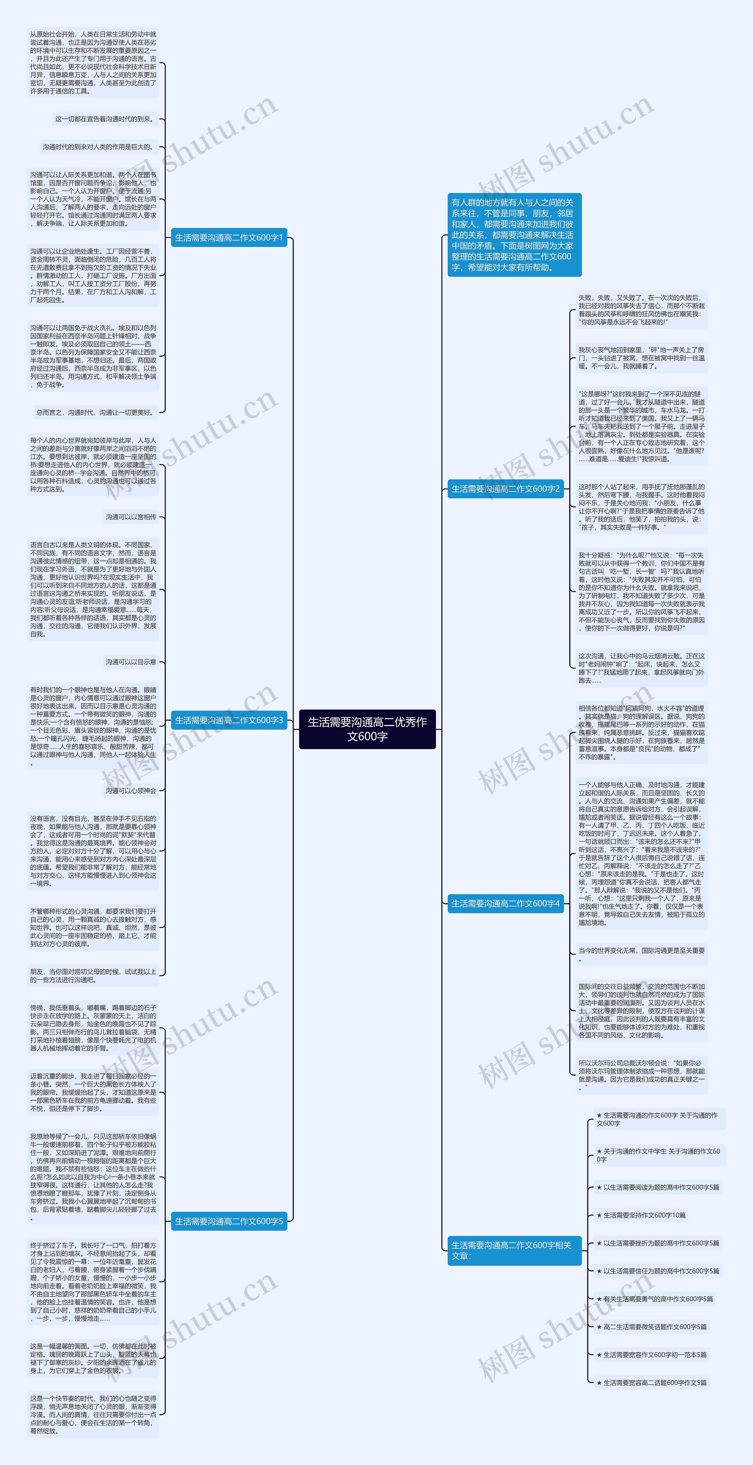 生活需要沟通高二优秀作文600字思维导图高清图 生活需要沟通高二优秀作文600字思维导图