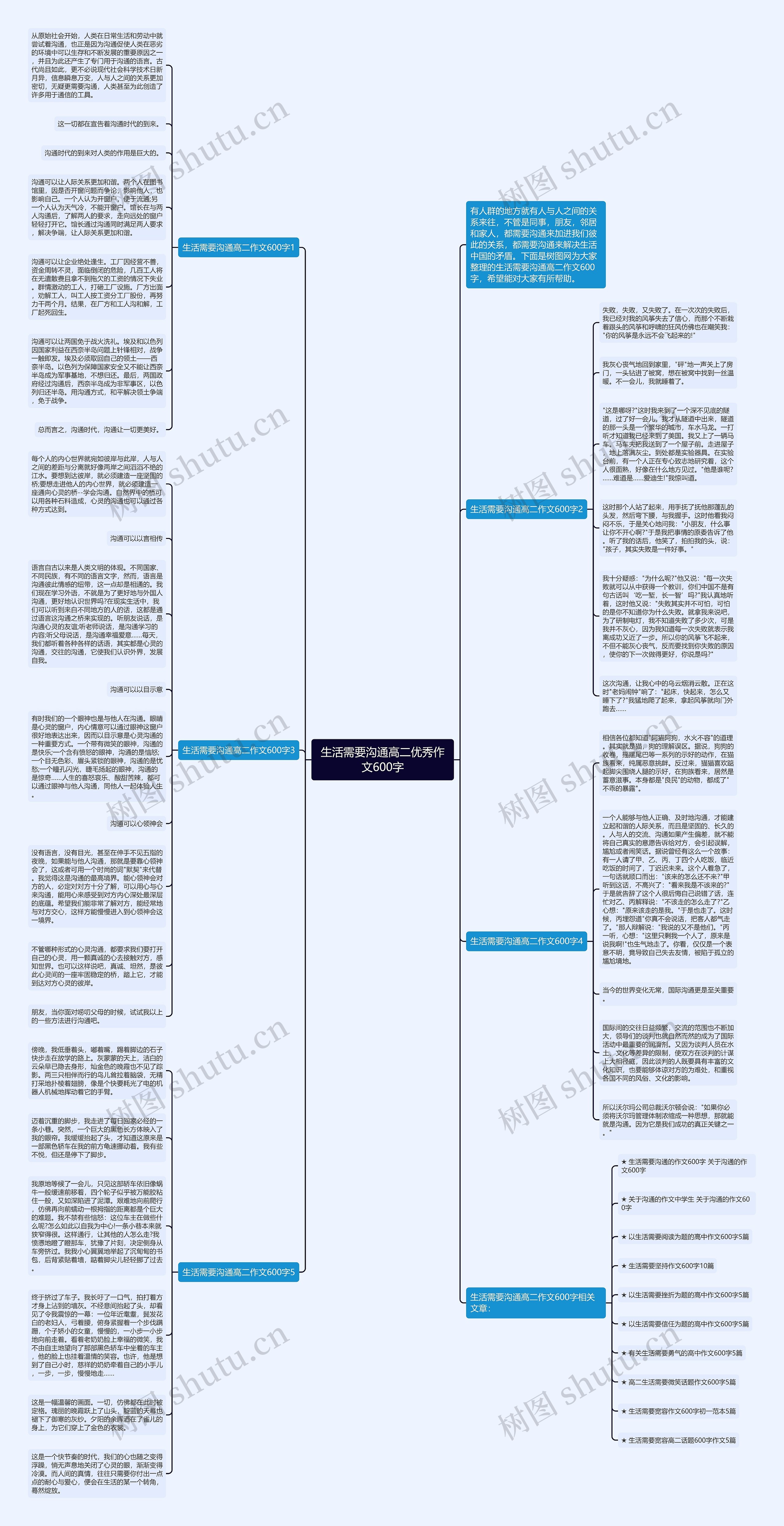 生活需要沟通高二优秀作文600字思维导图