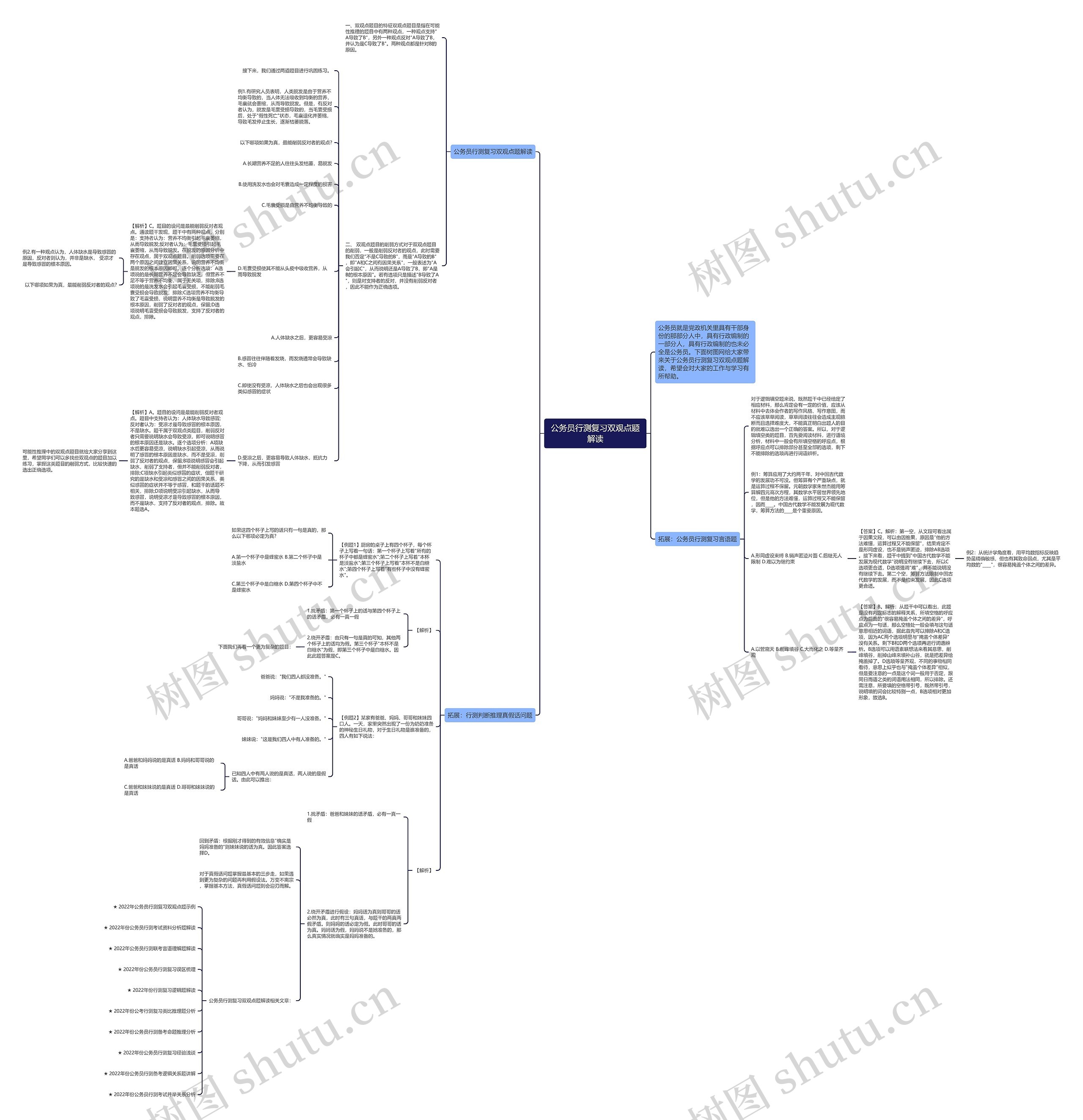 公务员行测复习双观点题解读思维导图