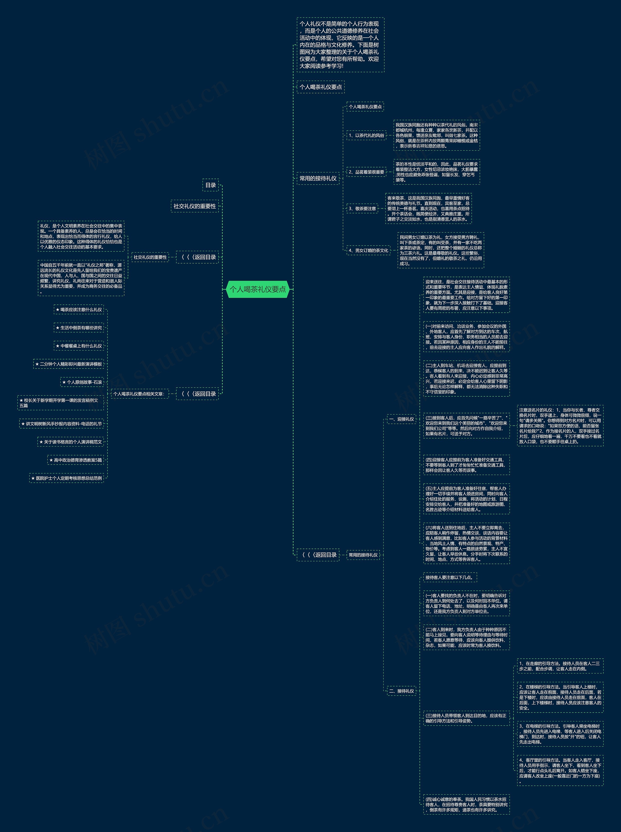个人喝茶礼仪要点思维导图