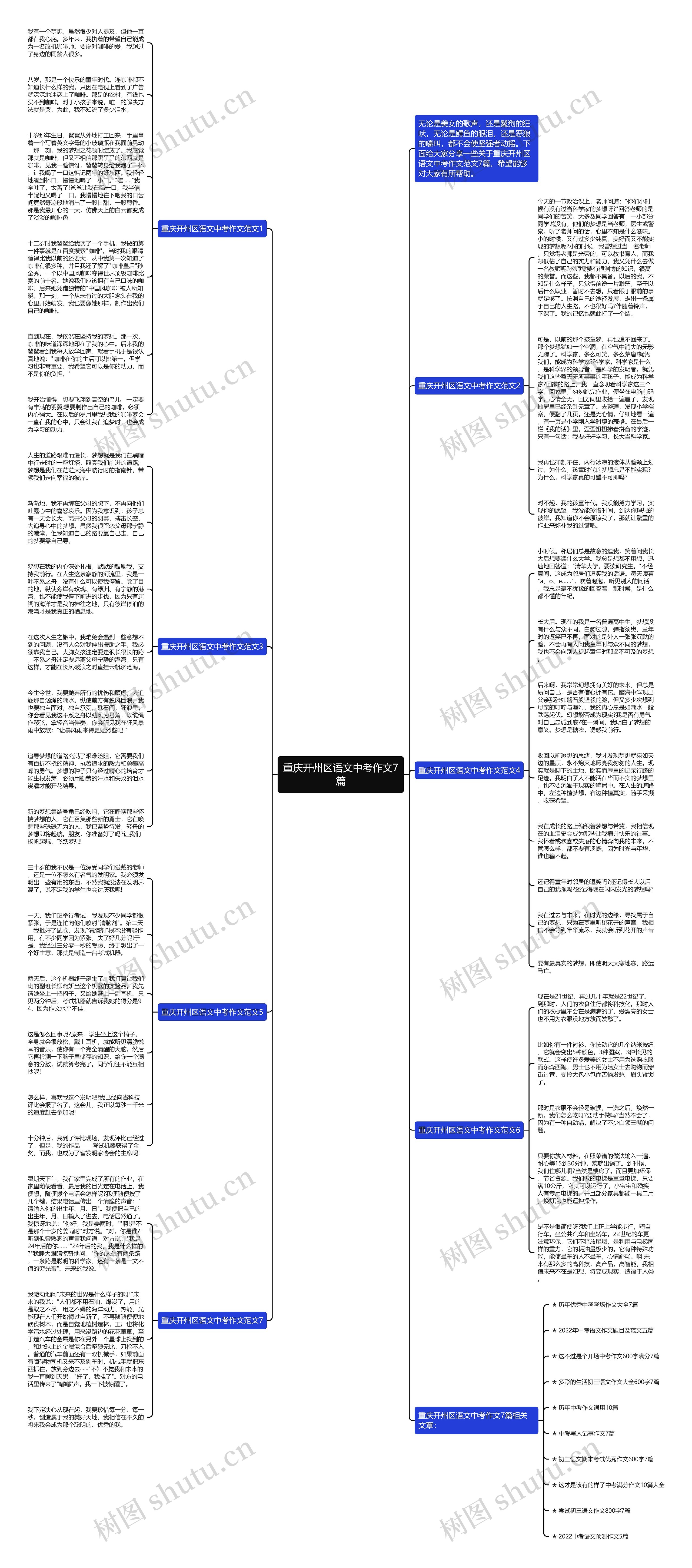 重庆开州区语文中考作文7篇思维导图