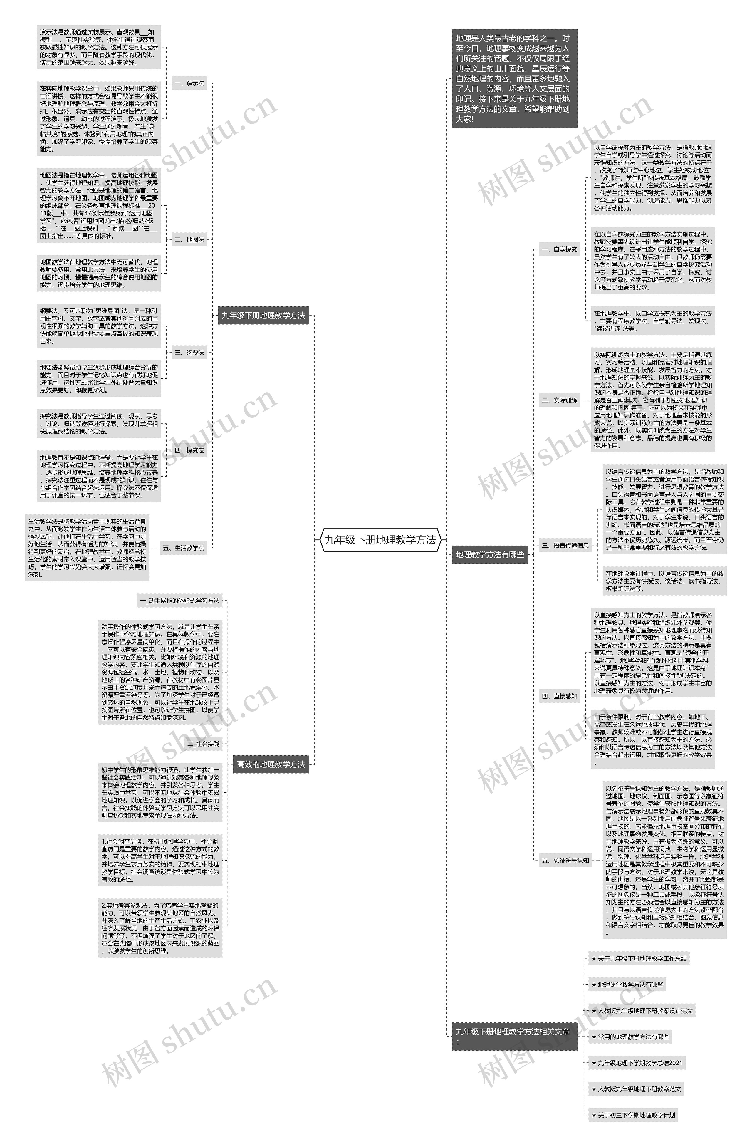 九年级下册地理教学方法思维导图