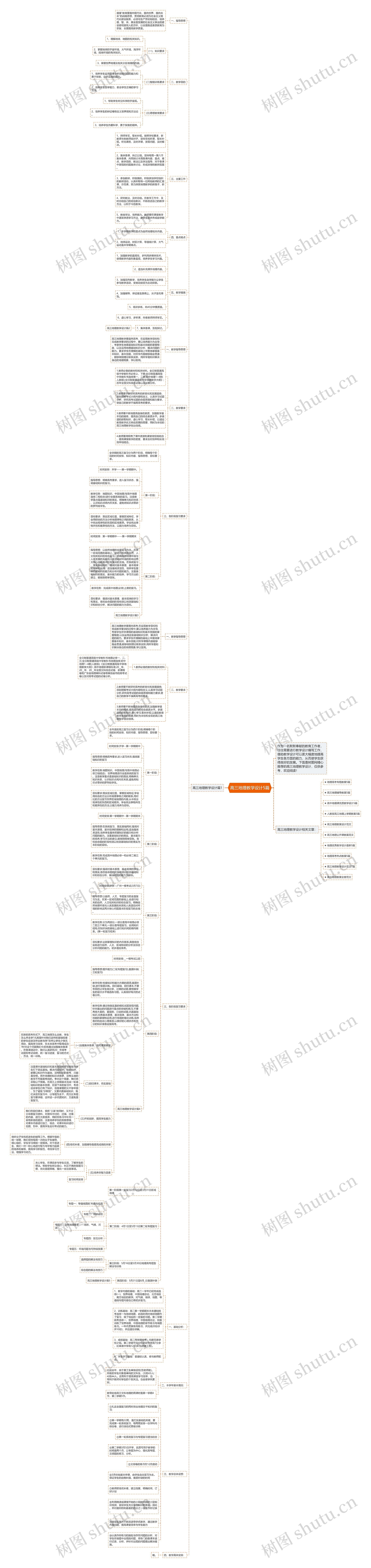 高三地理教学设计5篇思维导图