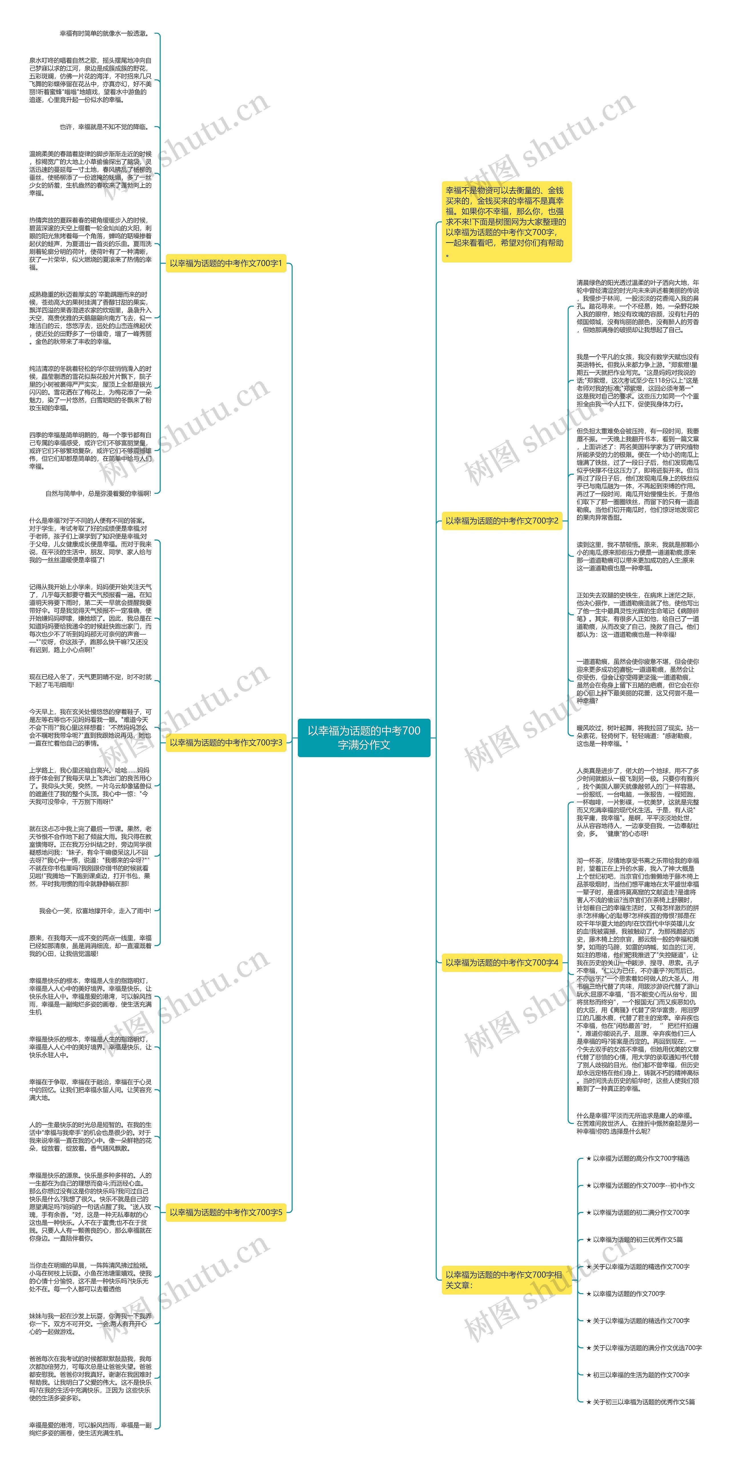 以幸福为话题的中考700字满分作文思维导图