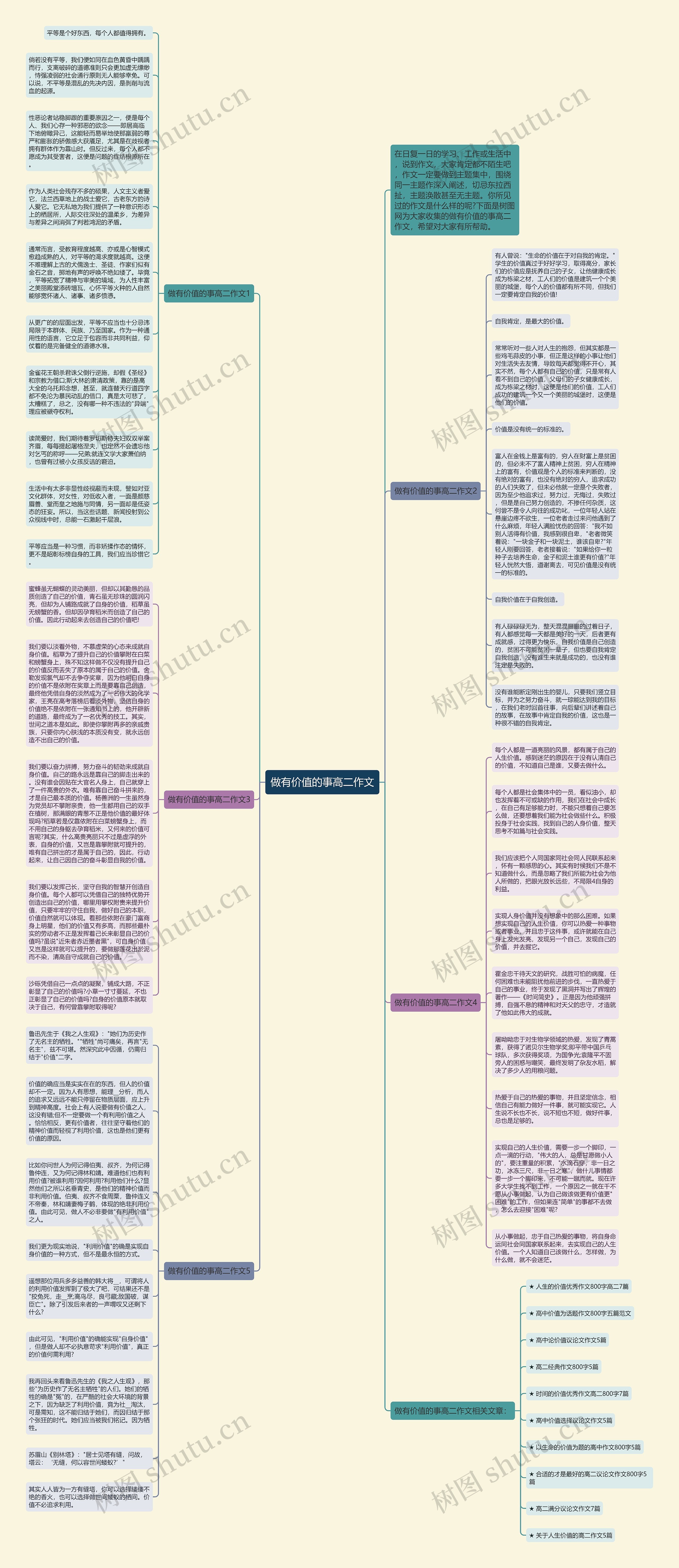 做有价值的事高二作文思维导图