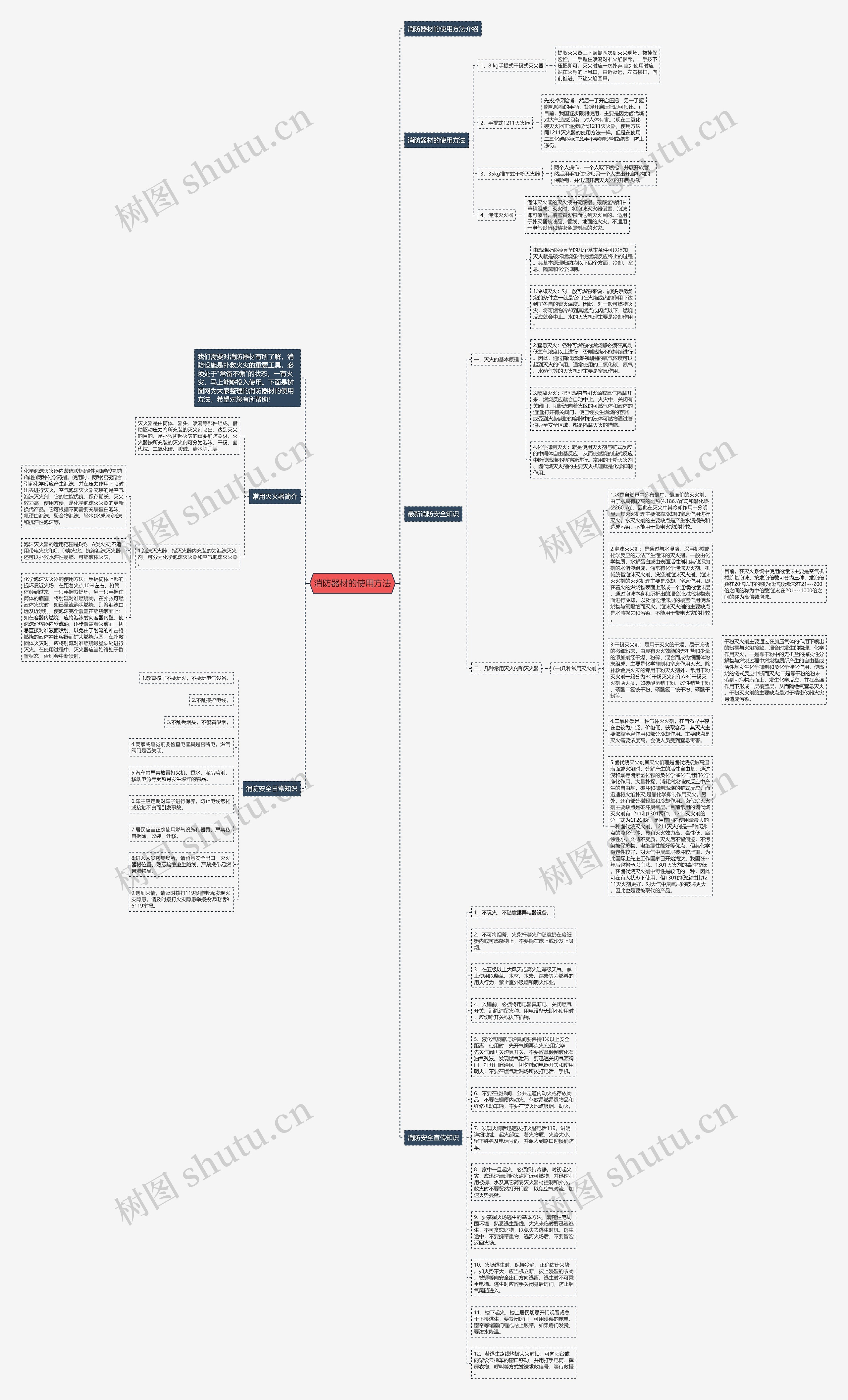 消防器材的使用方法思维导图