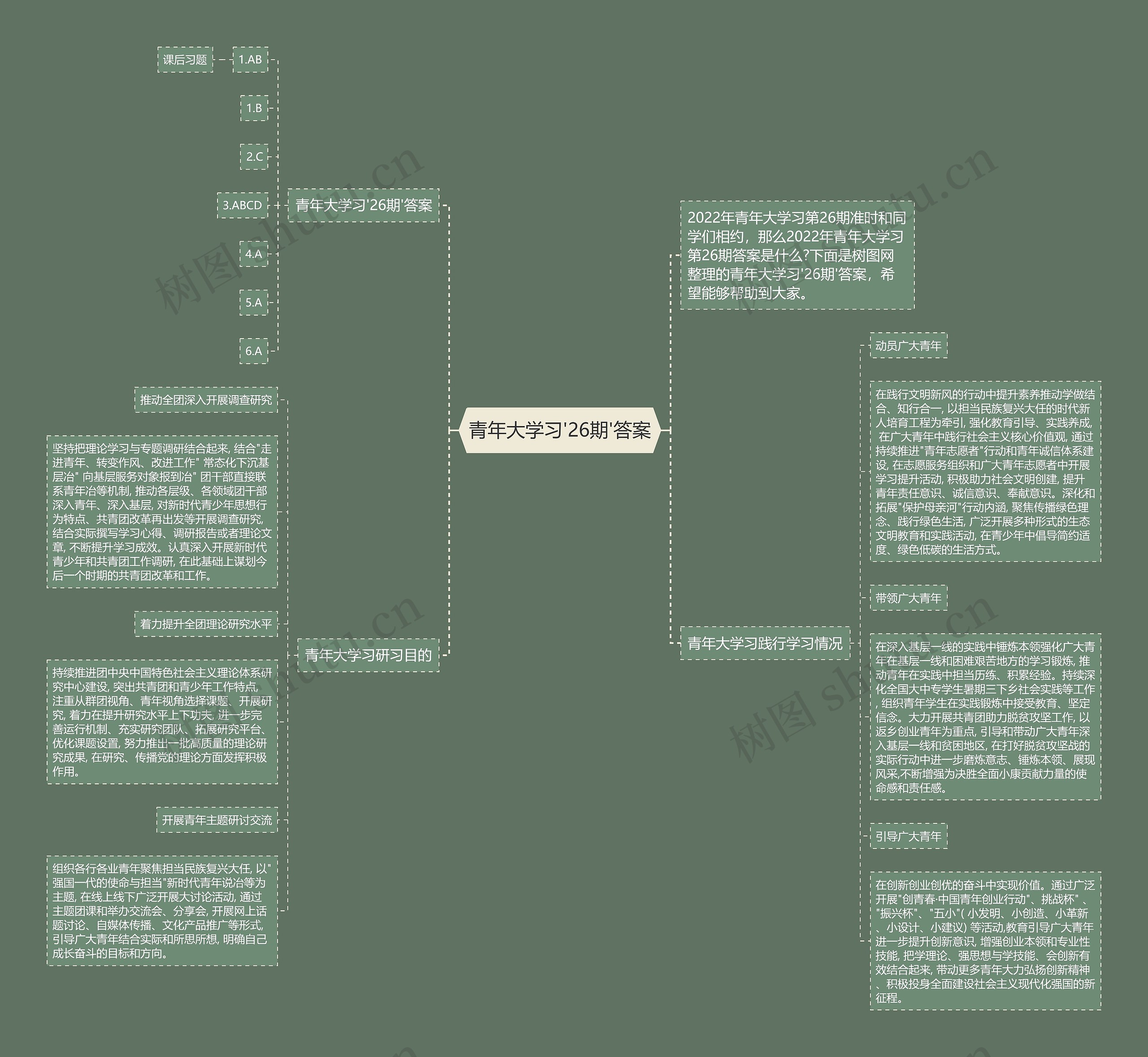 青年大学习'26期'答案思维导图高清图 青年大学习'26期'答案思维导图