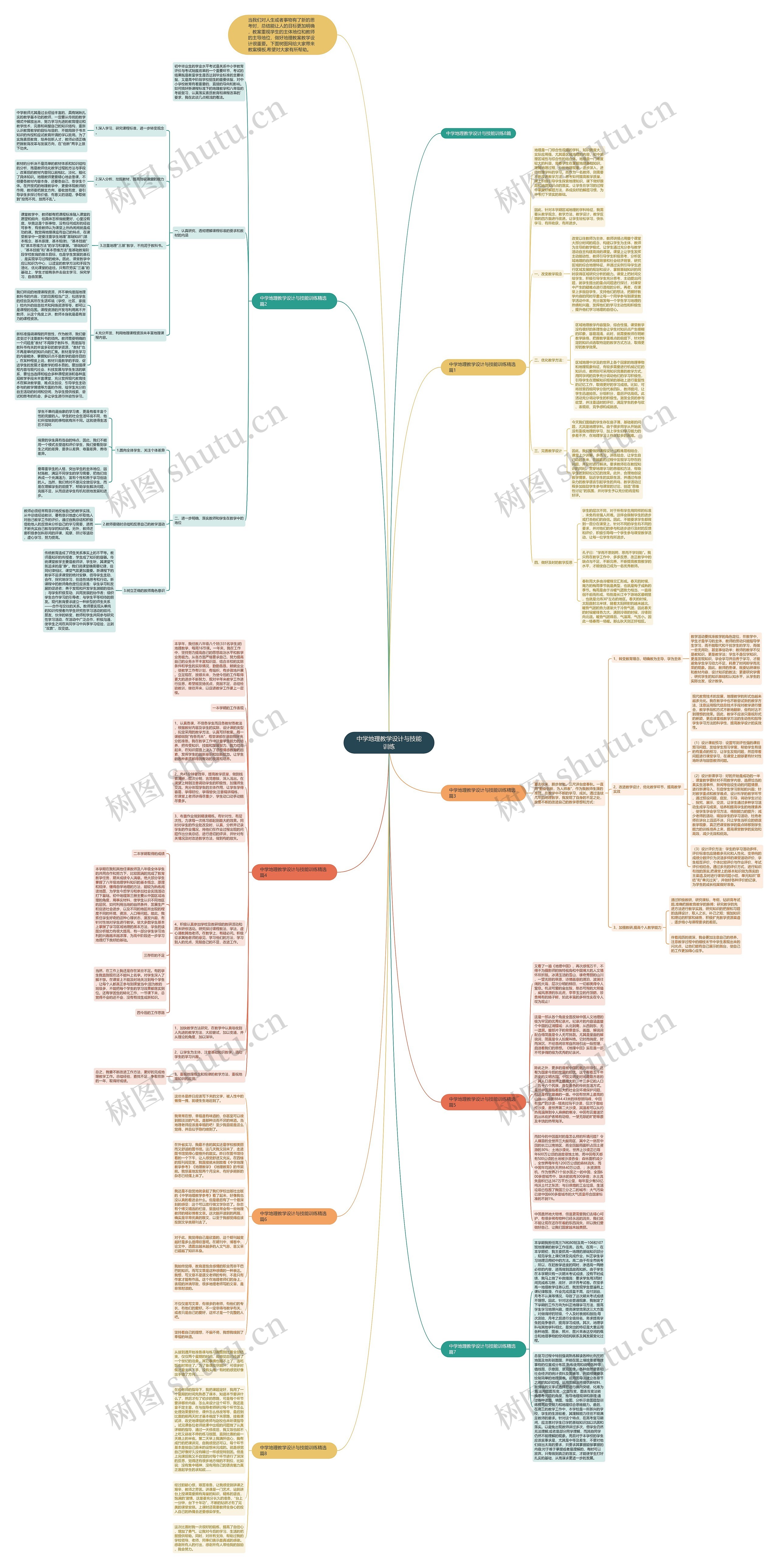 中学地理教学设计与技能训练思维导图
