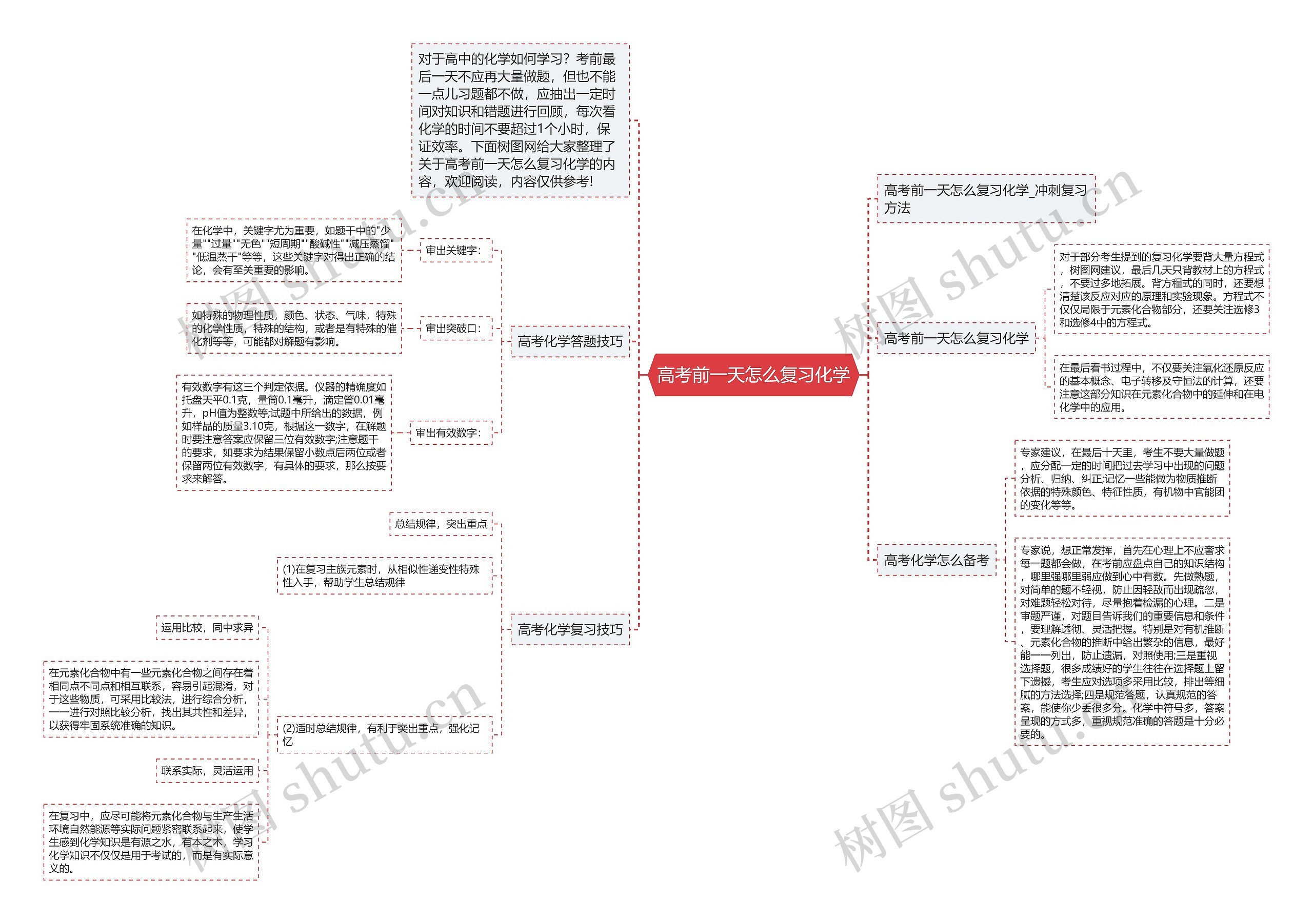 高考前一天怎么复习化学思维导图