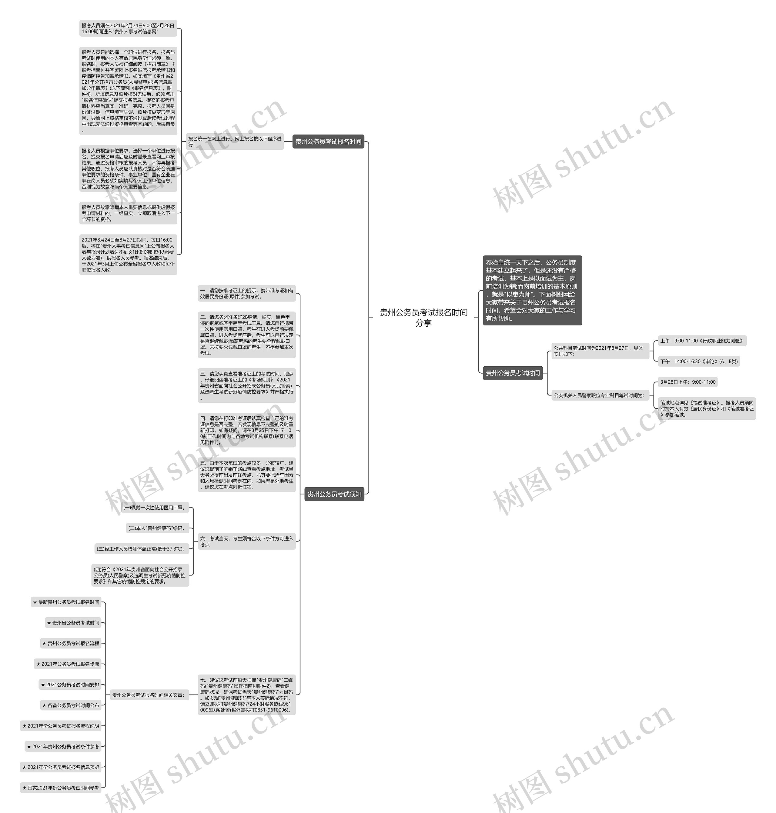 贵州公务员考试报名时间分享思维导图
