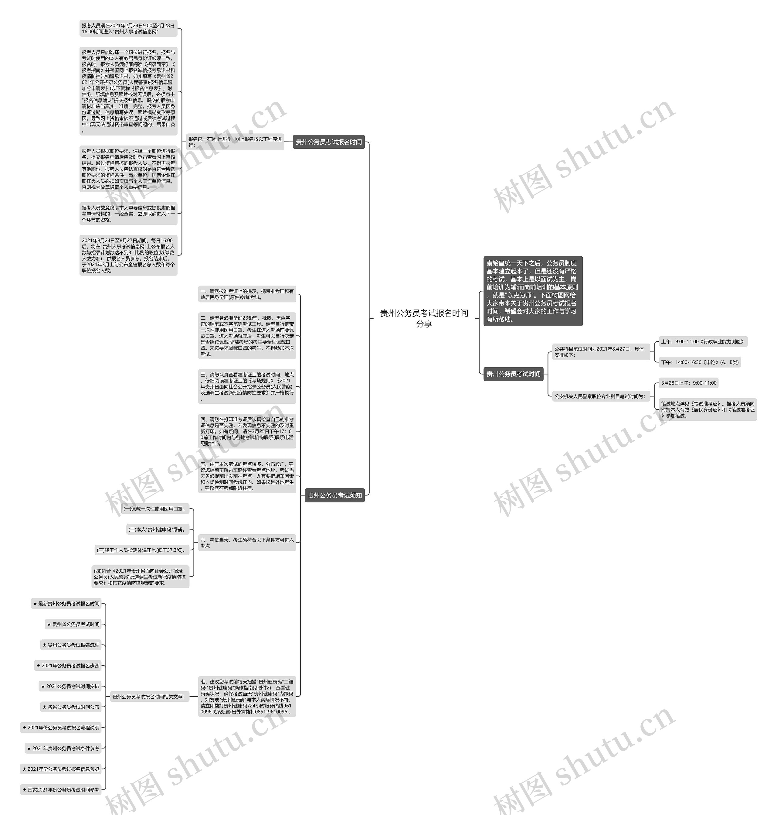贵州公务员考试报名时间分享思维导图高清图 贵州公务员考试报名时间分享思维导图