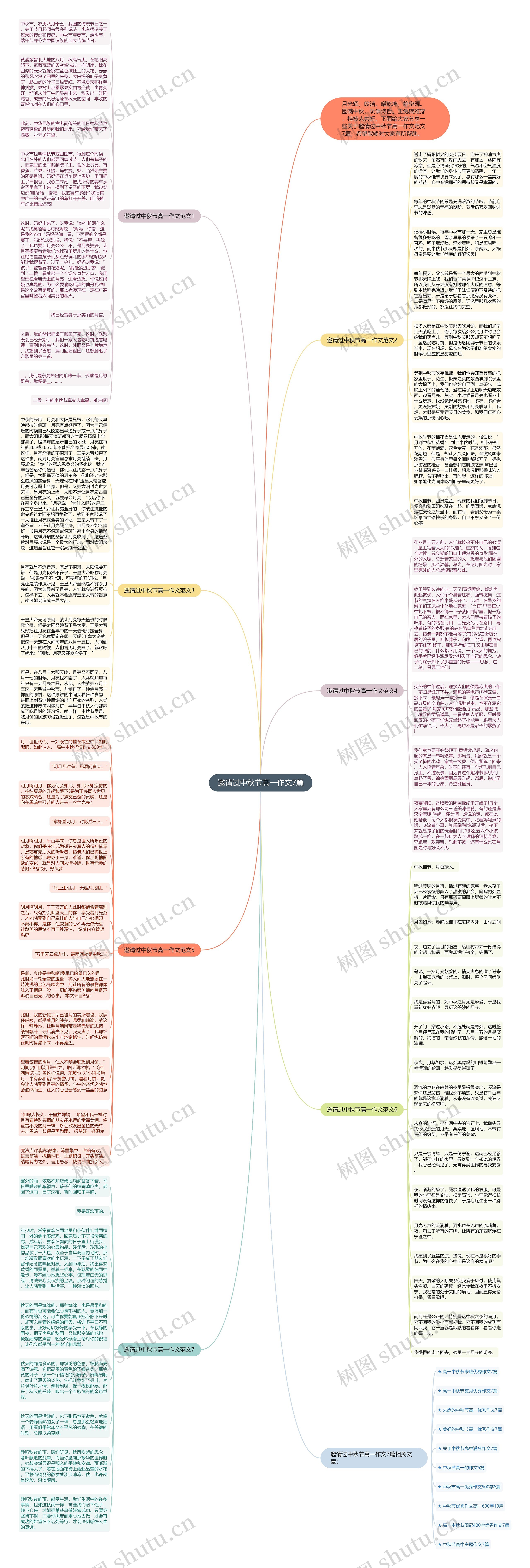 邀请过中秋节高一作文7篇思维导图