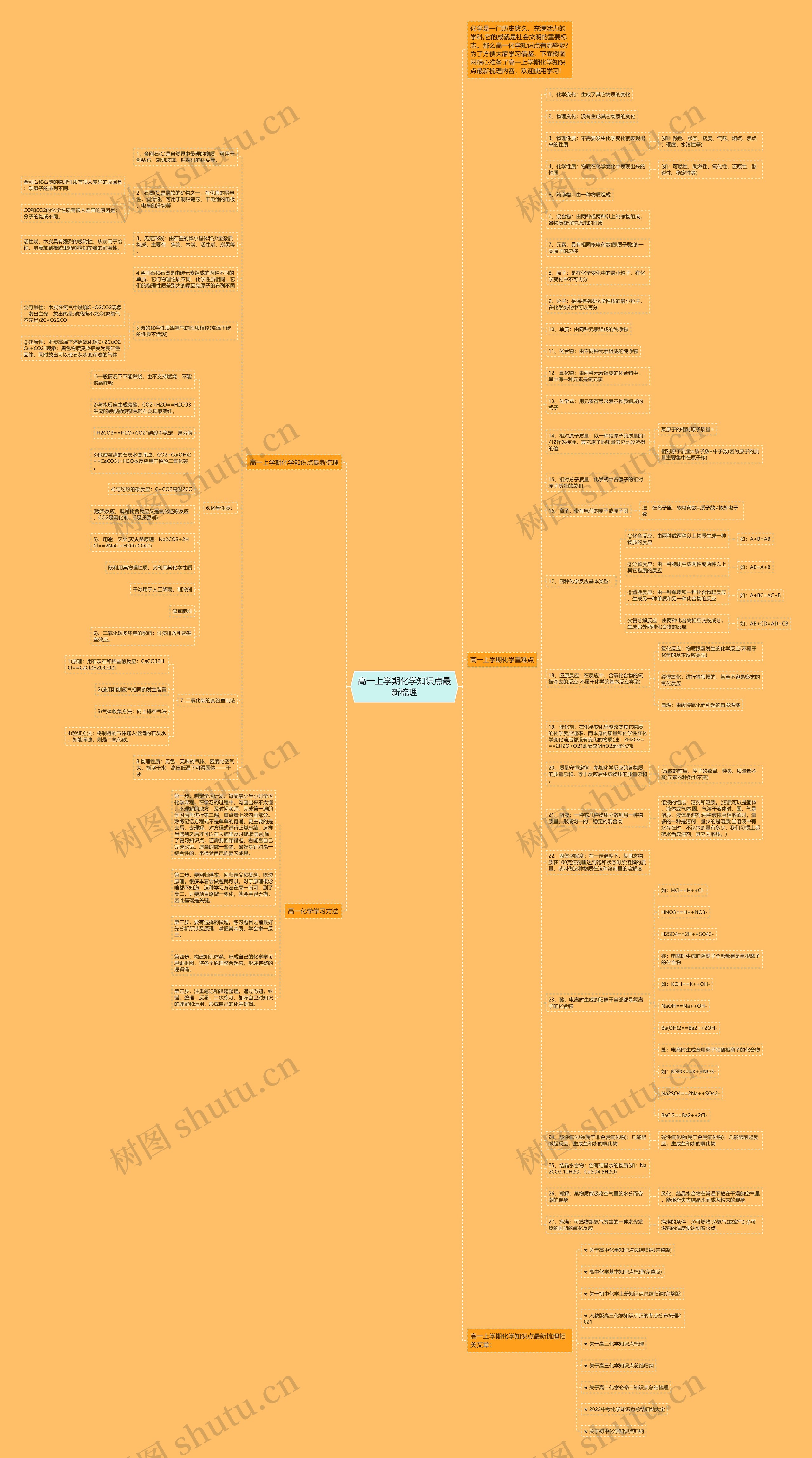 高一上学期化学知识点最新梳理思维导图