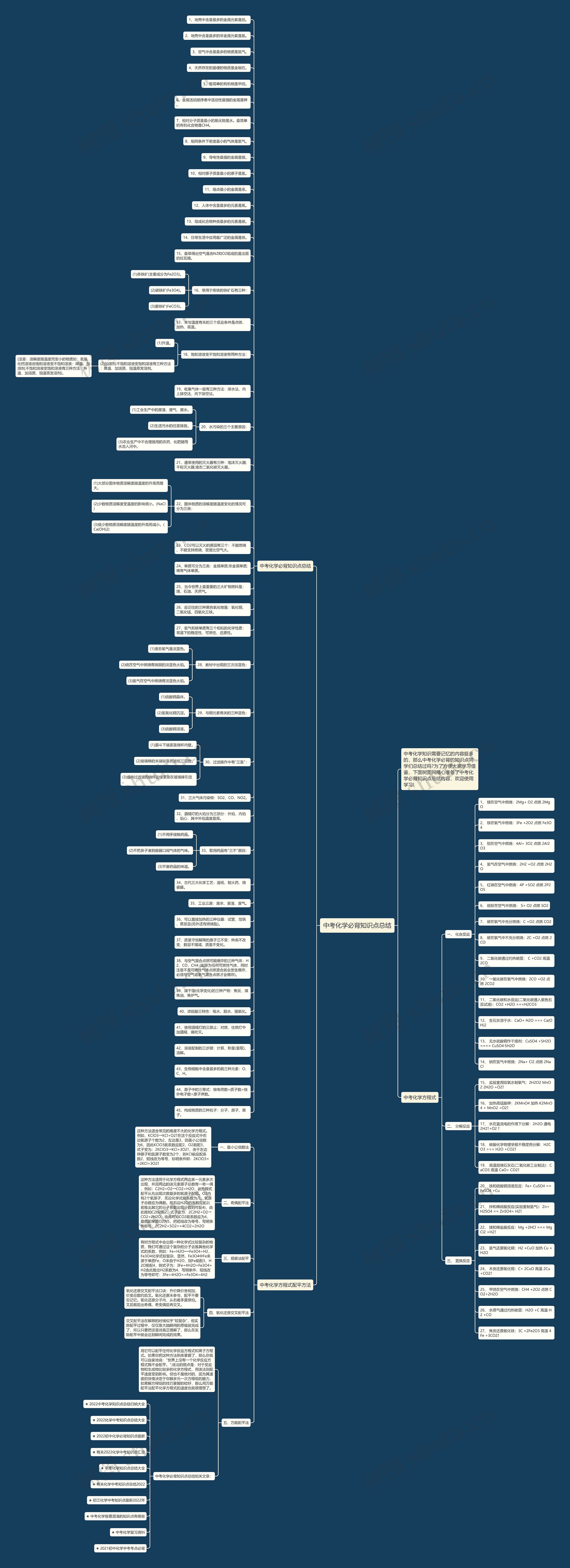 中考化学必背知识点总结思维导图