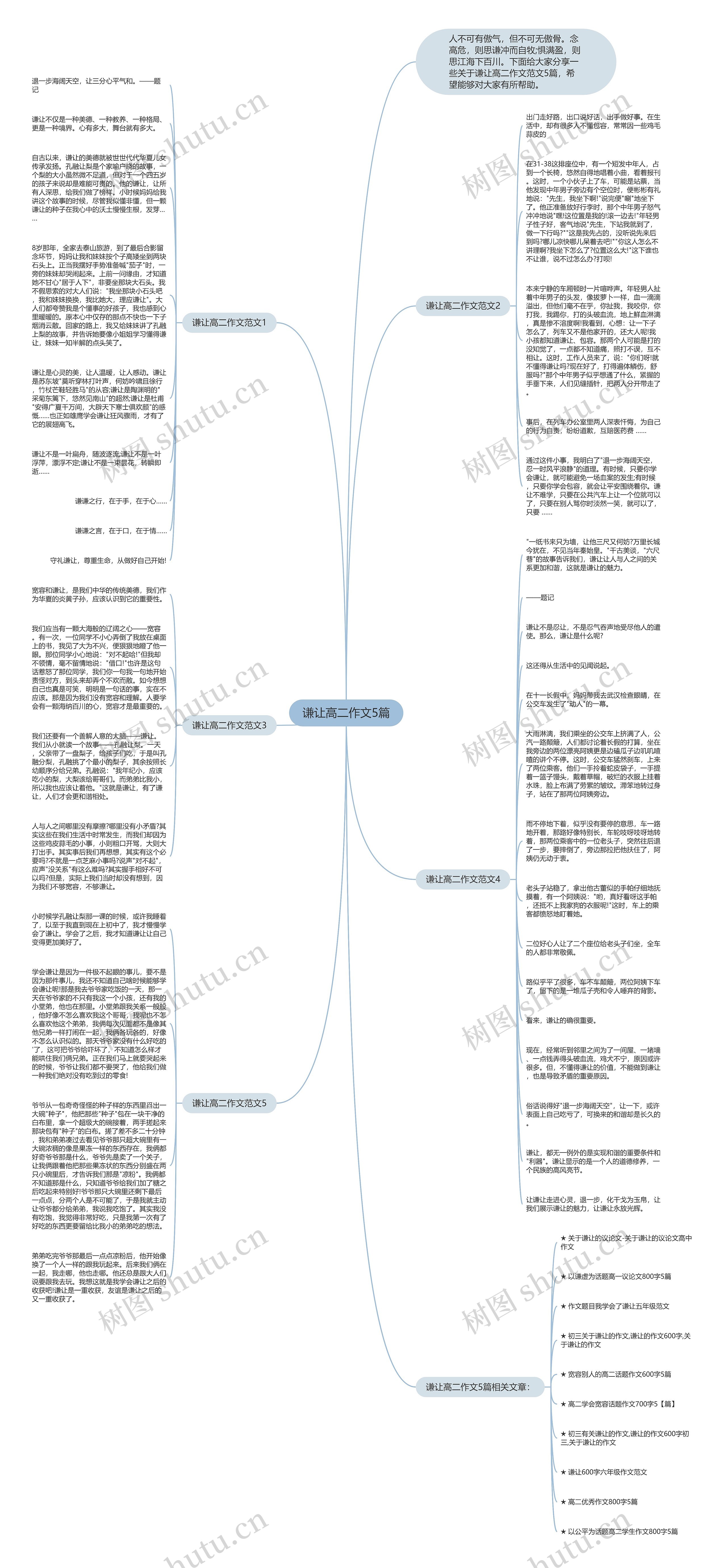 谦让高二作文5篇思维导图