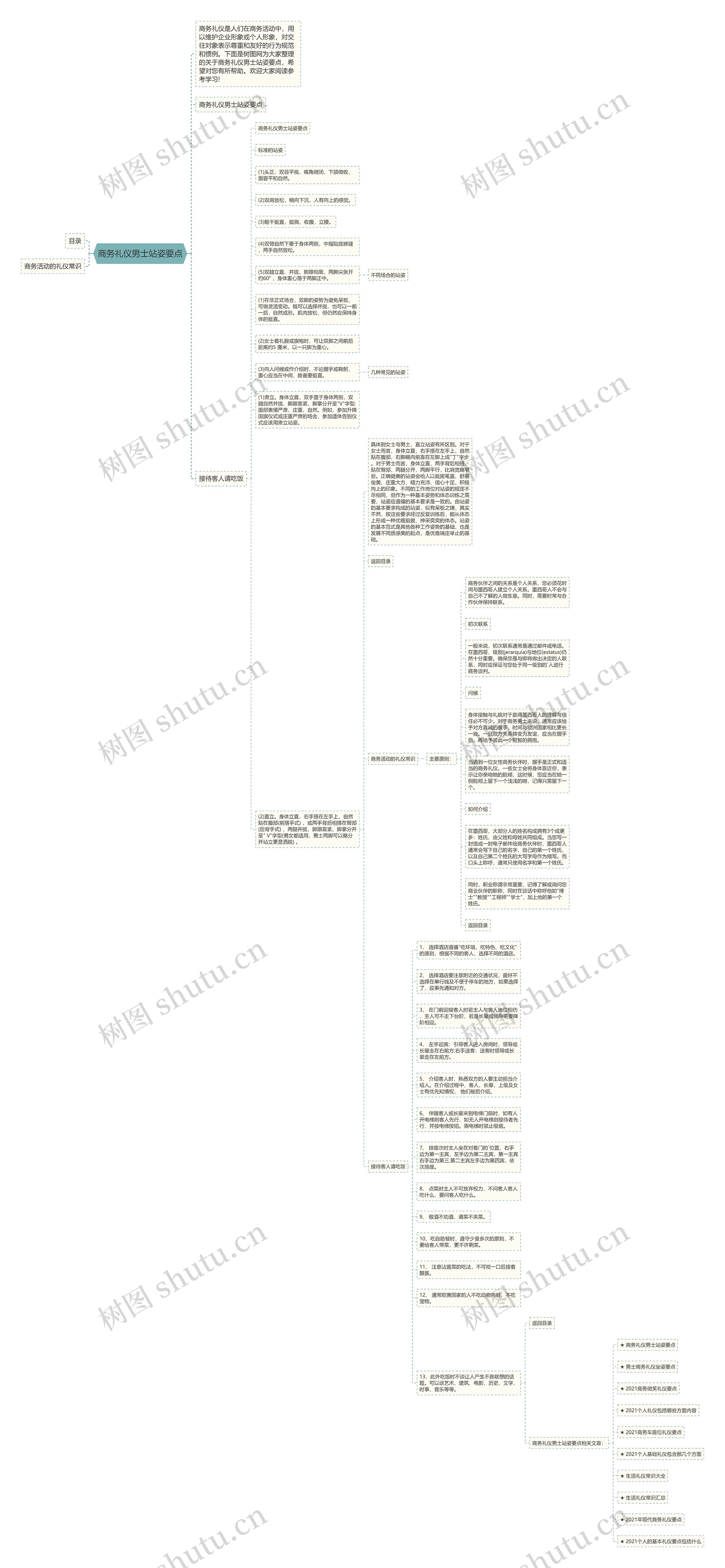 商务礼仪男士站姿要点思维导图