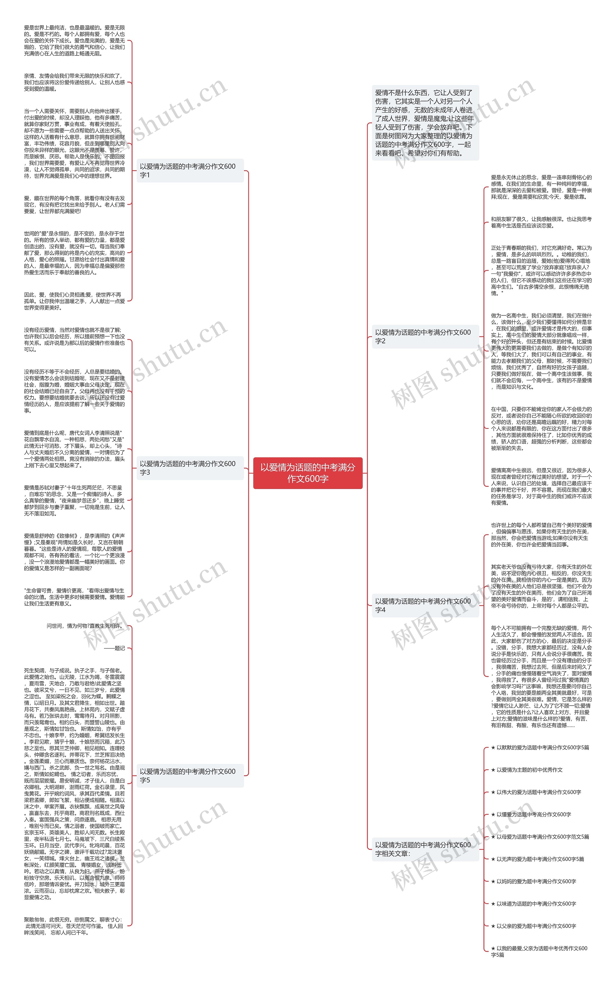 以爱情为话题的中考满分作文600字思维导图