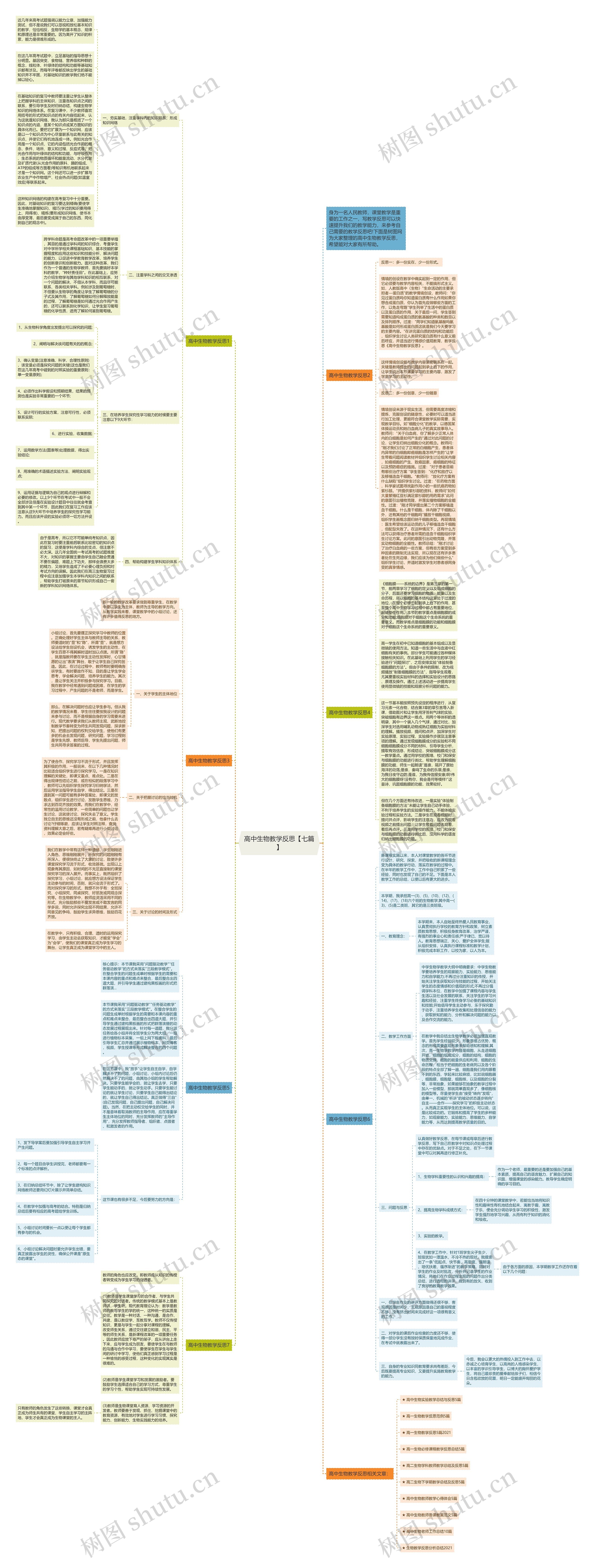 高中生物教学反思【七篇】思维导图