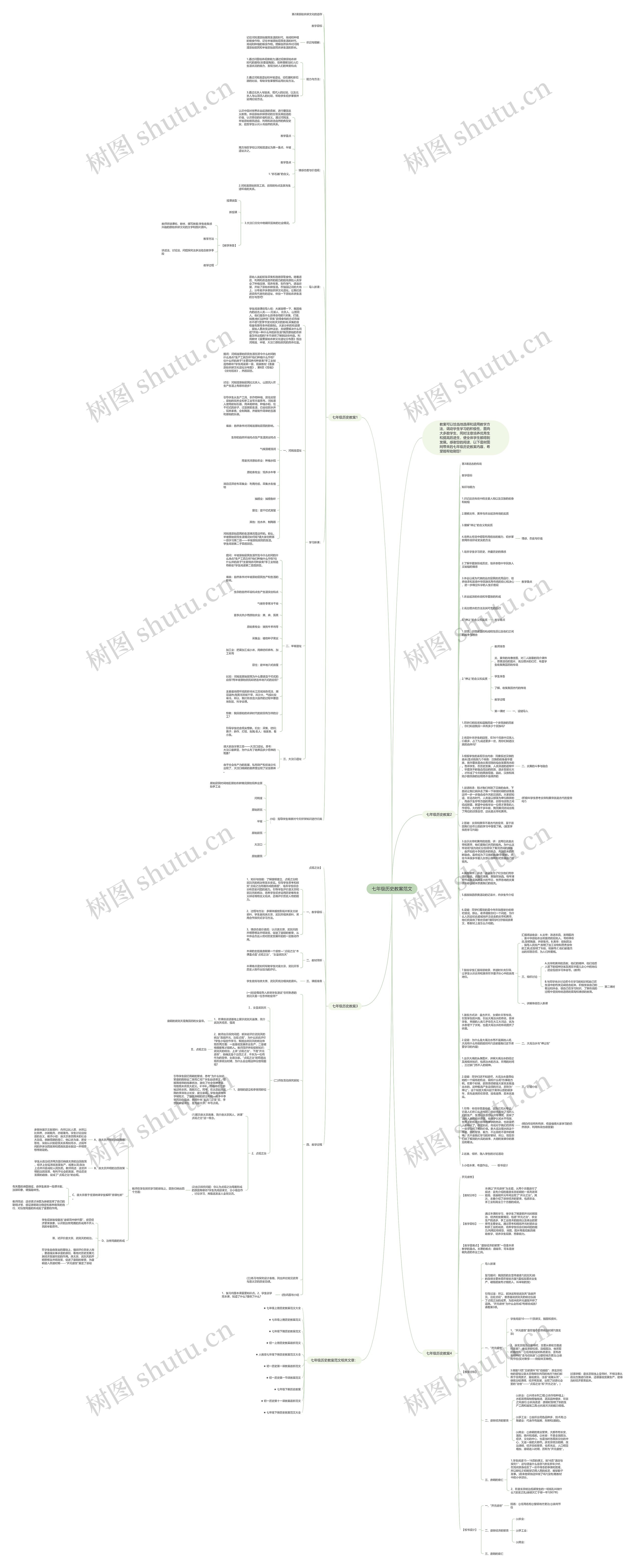 七年级历史教案范文思维导图