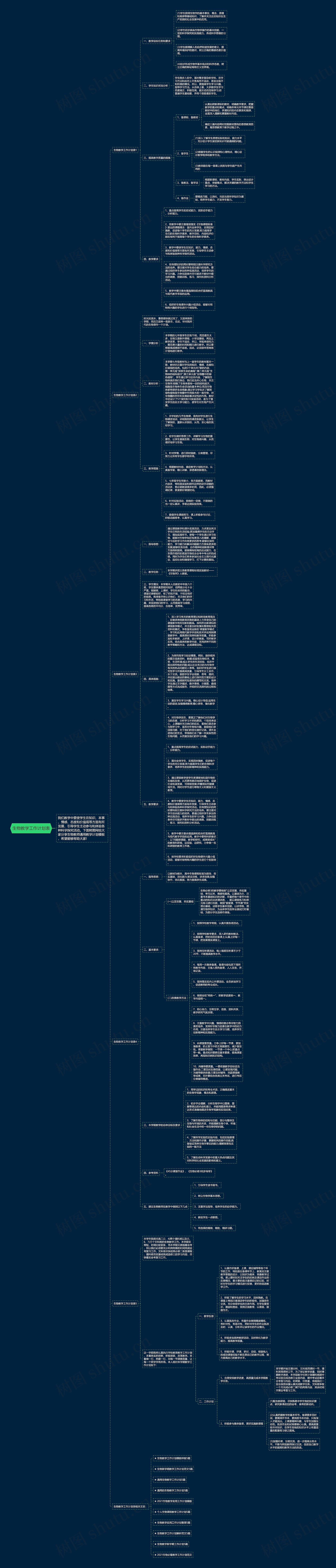 生物教学工作计划表思维导图