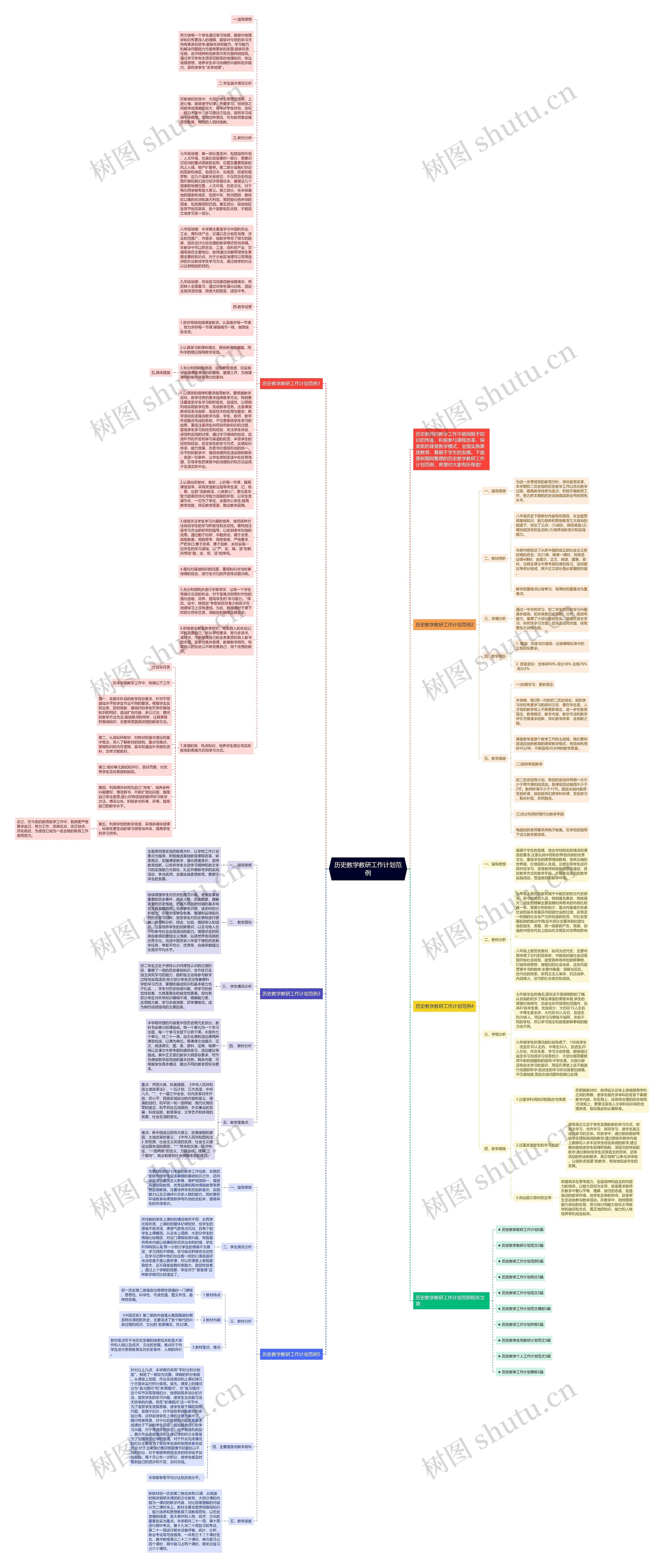 历史教学教研工作计划范例思维导图