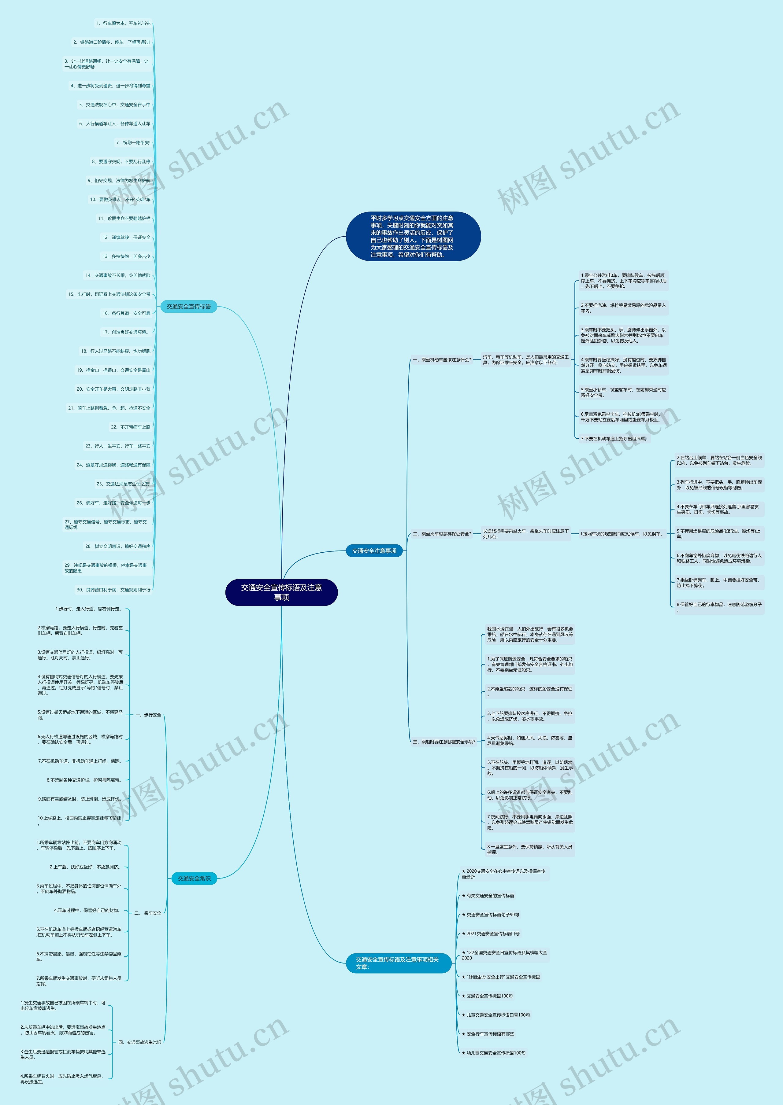 交通安全宣传标语及注意事项思维导图