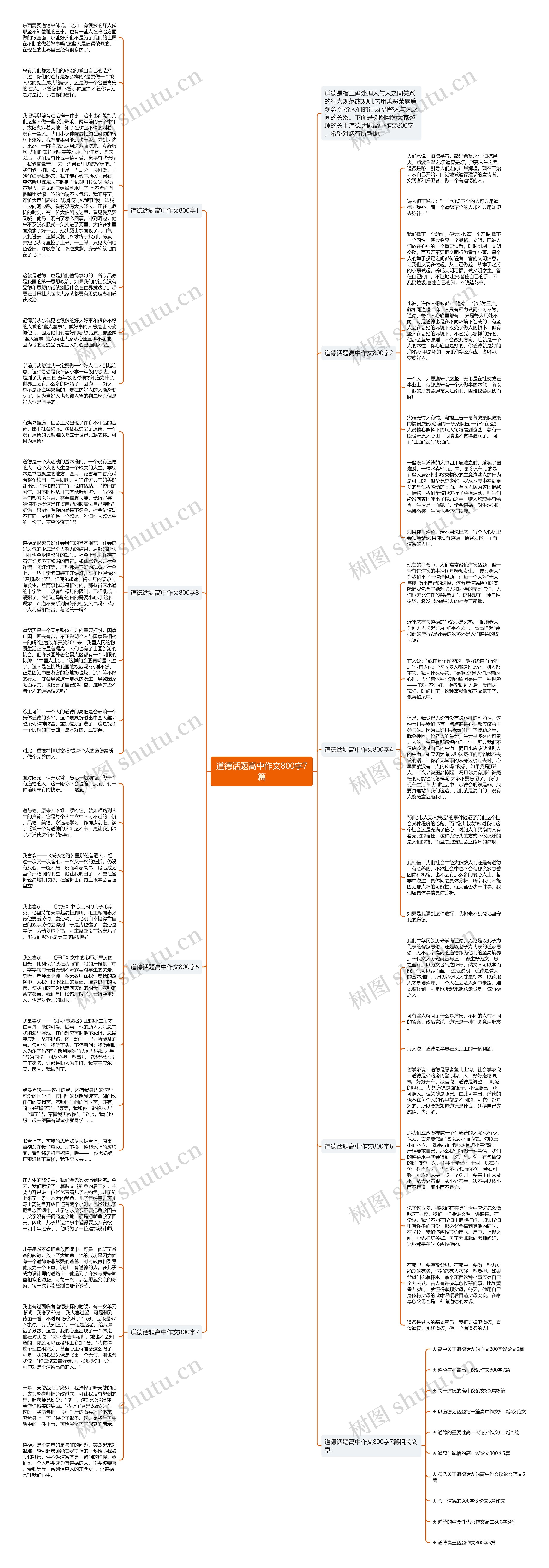 道德话题高中作文800字7篇思维导图