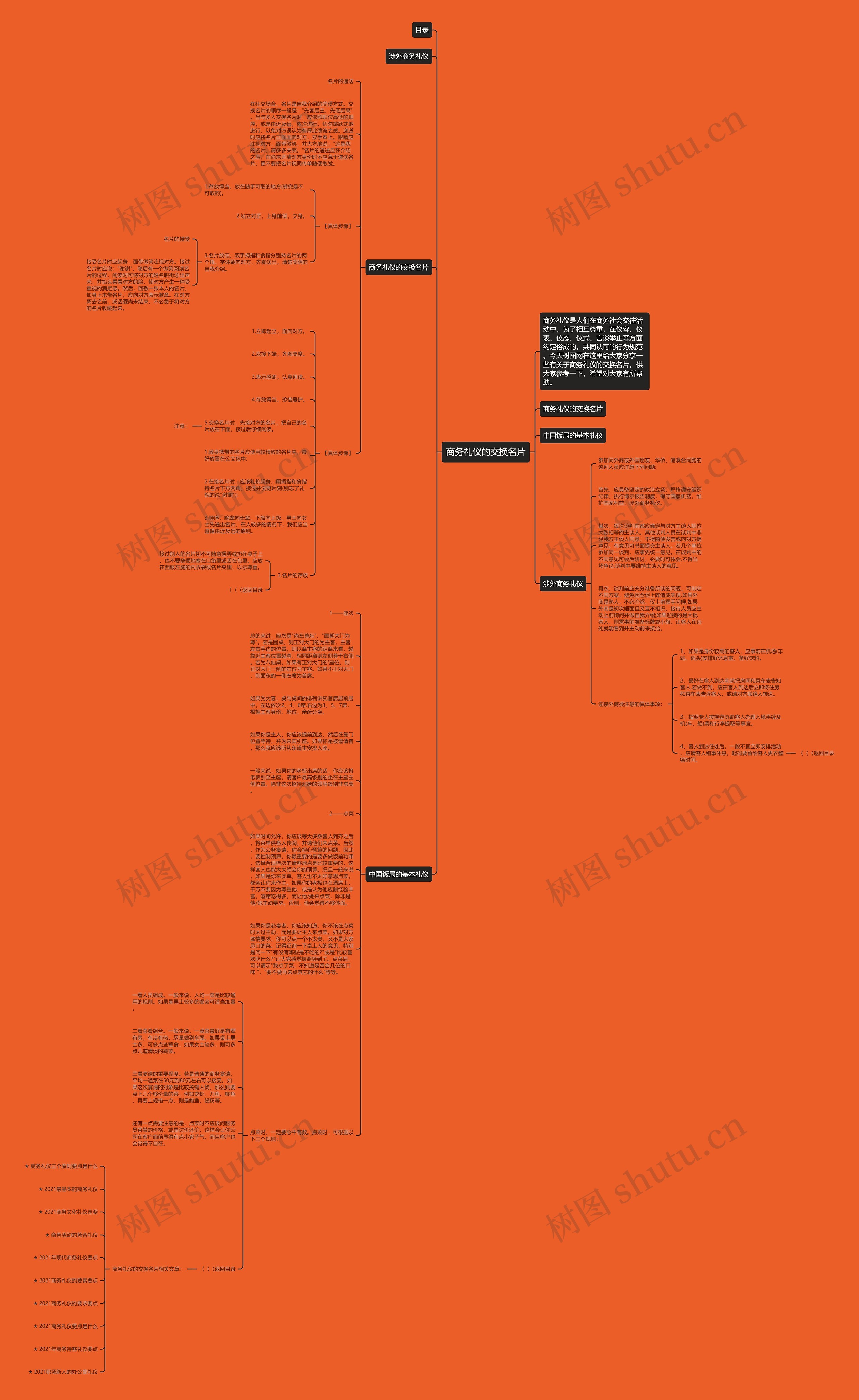 商务礼仪的交换名片思维导图