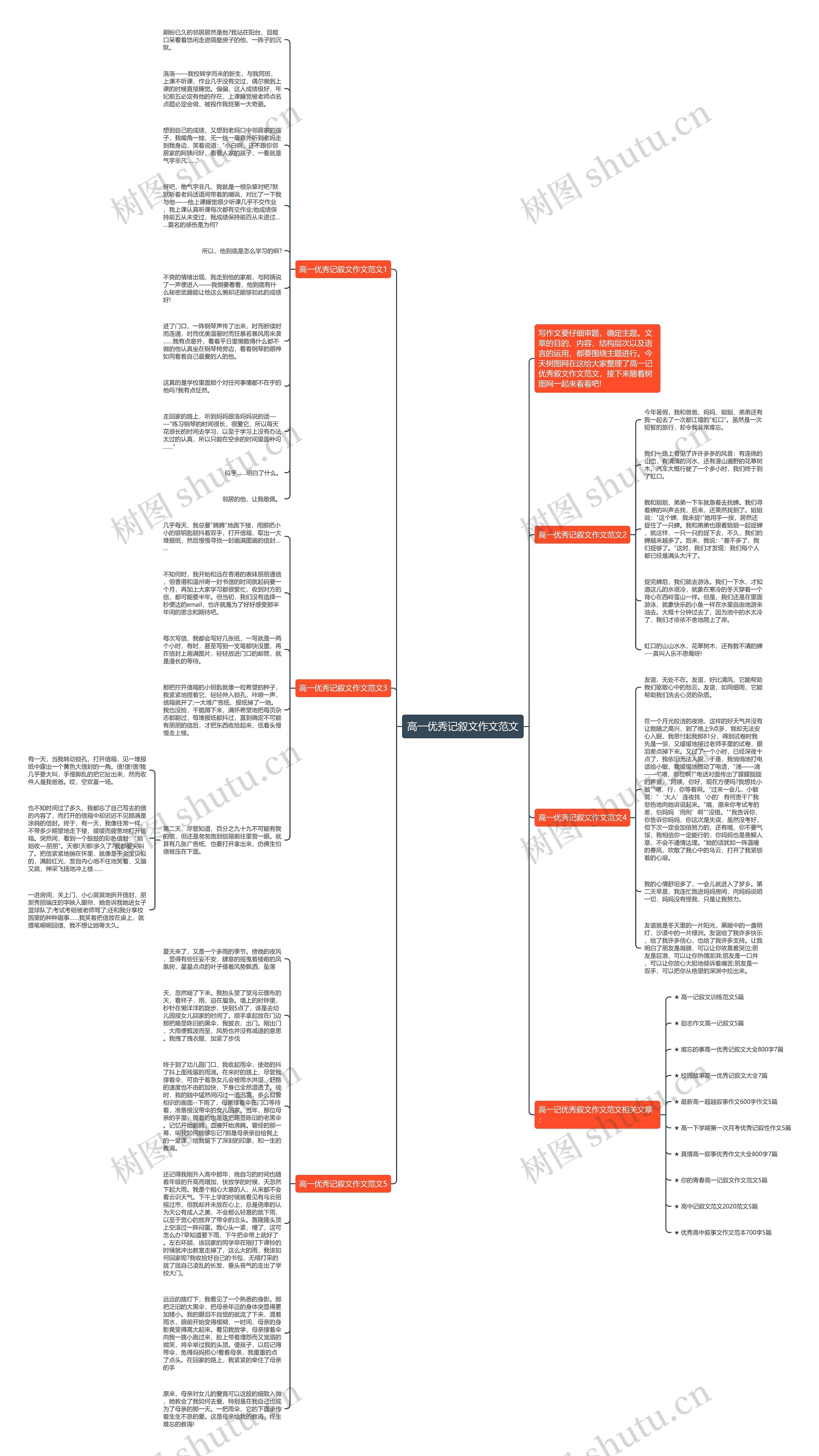 高一优秀记叙文作文范文思维导图
