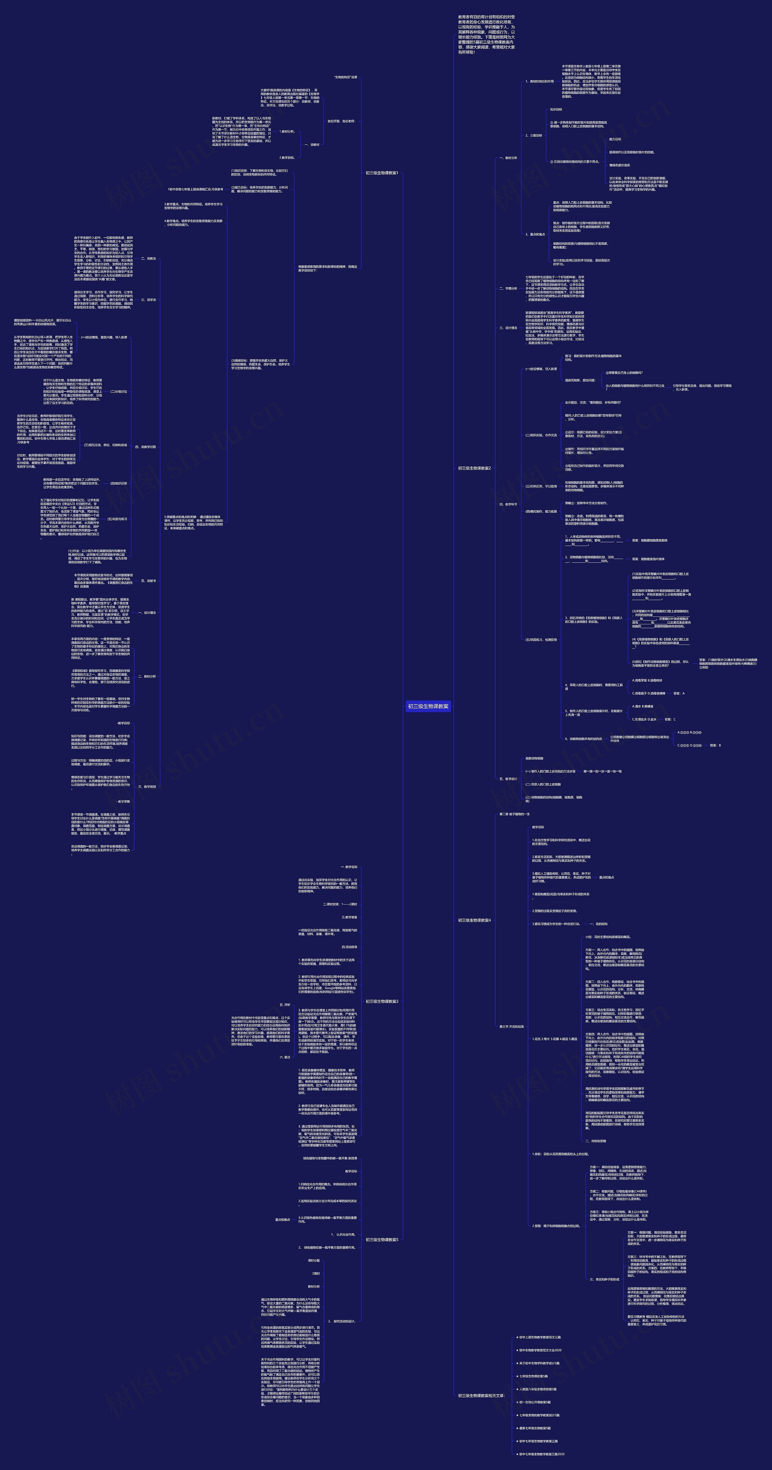 初三级生物课教案思维导图