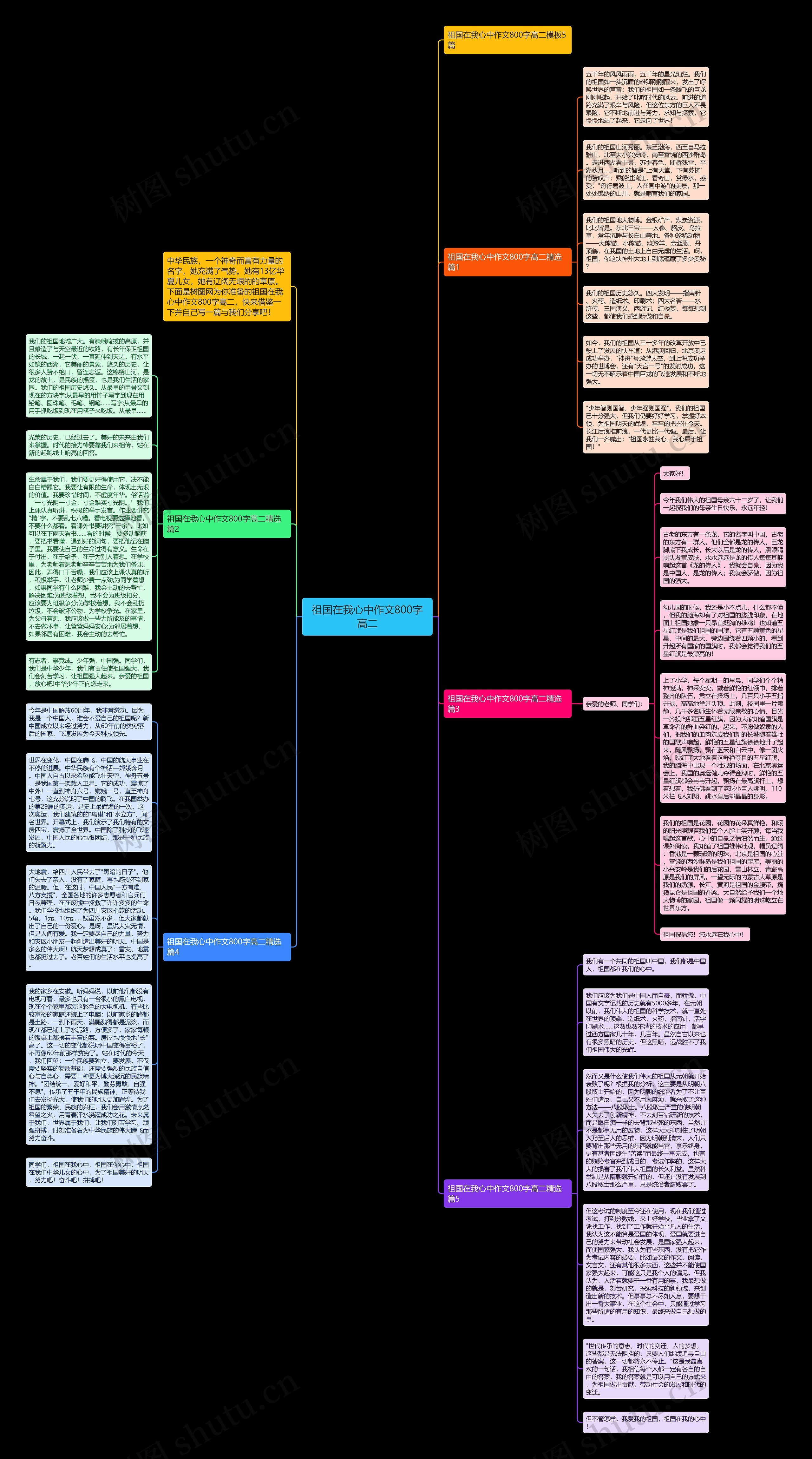祖国在我心中作文800字高二思维导图