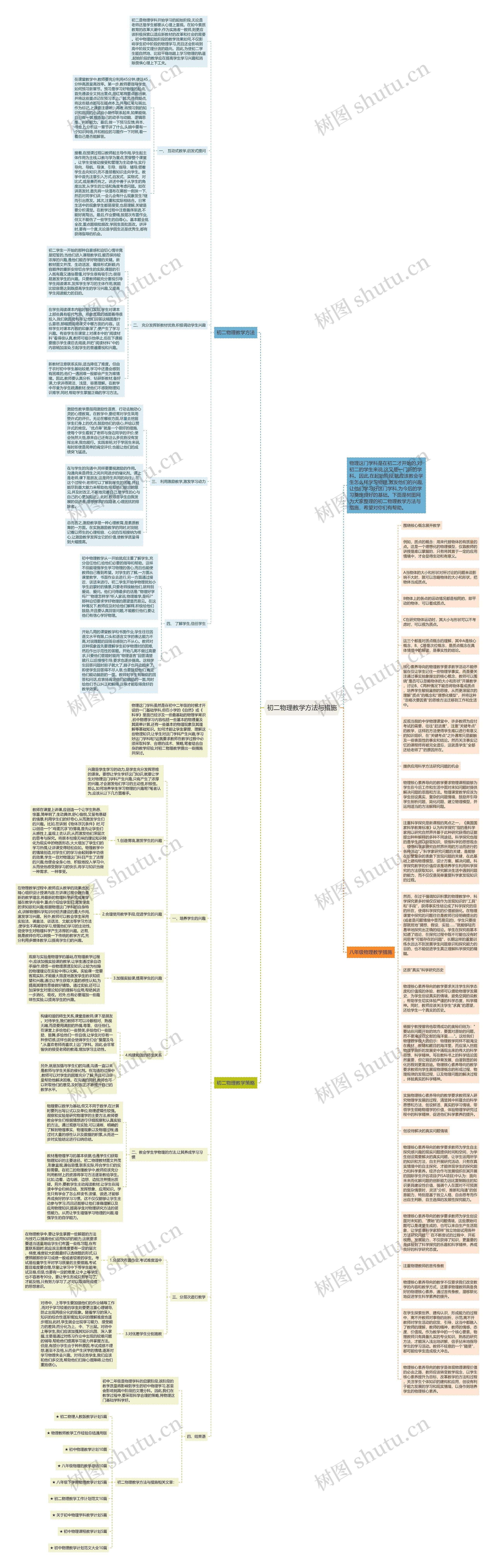 初二物理教学方法与措施思维导图