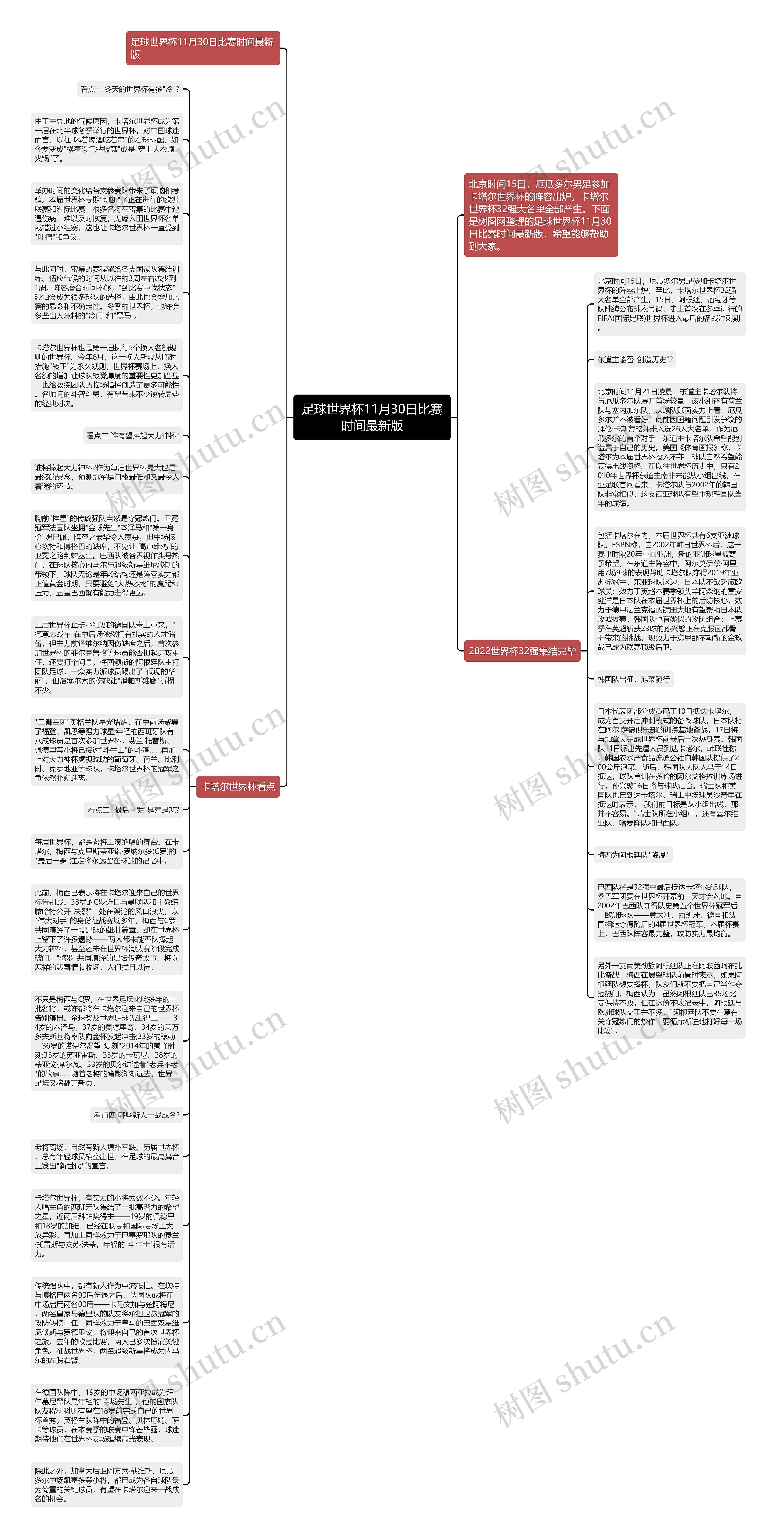 足球世界杯11月30日比赛时间最新版思维导图