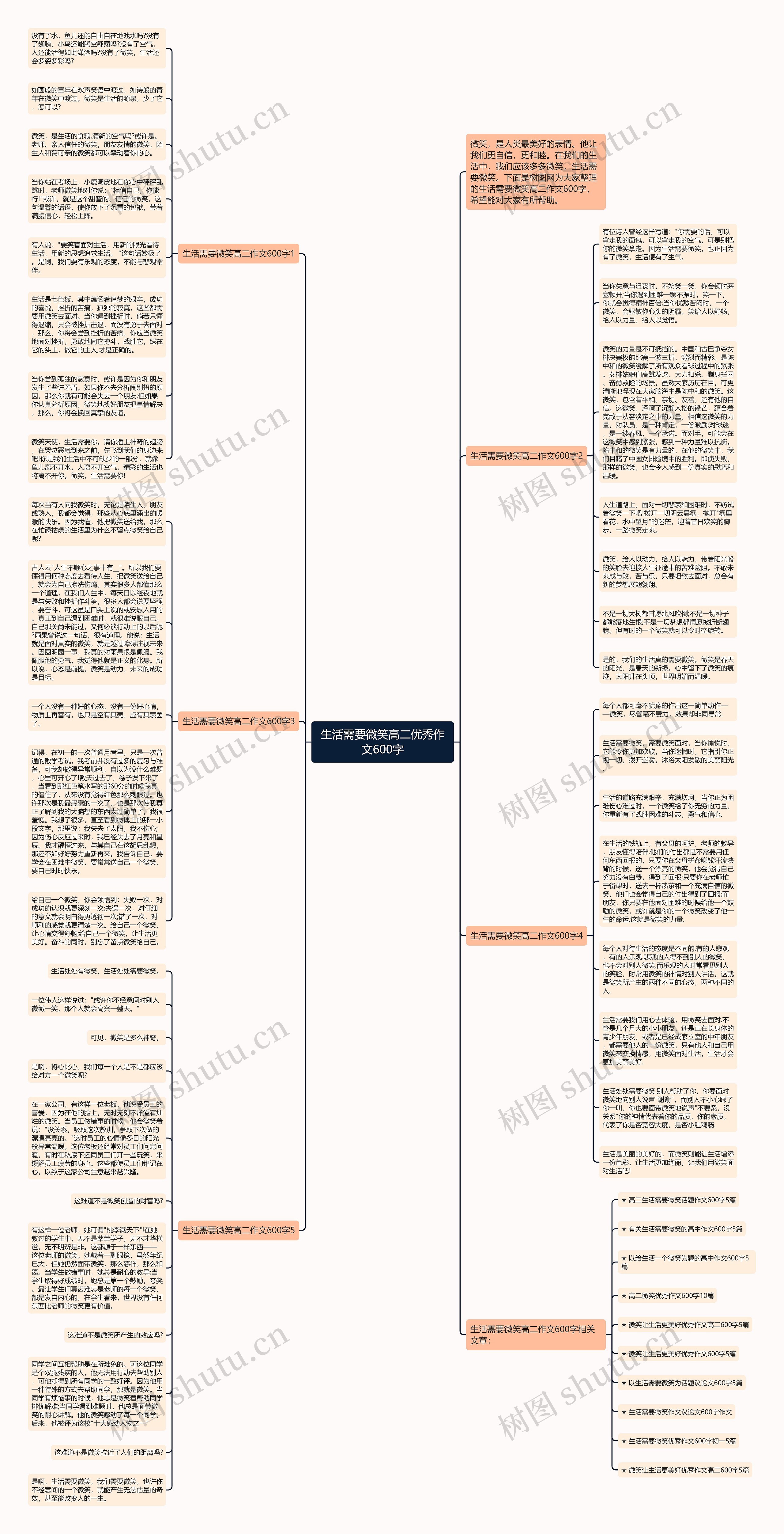 生活需要微笑高二优秀作文600字思维导图