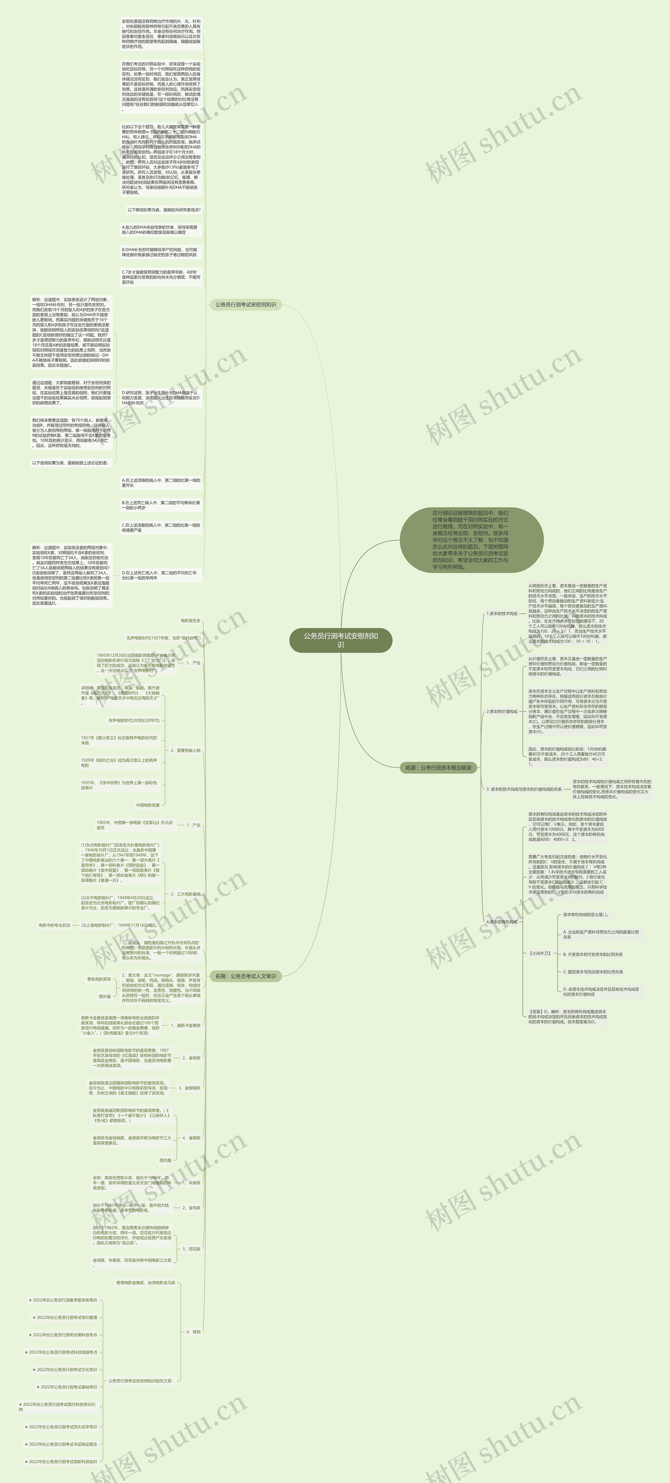公务员行测考试安慰剂知识思维导图