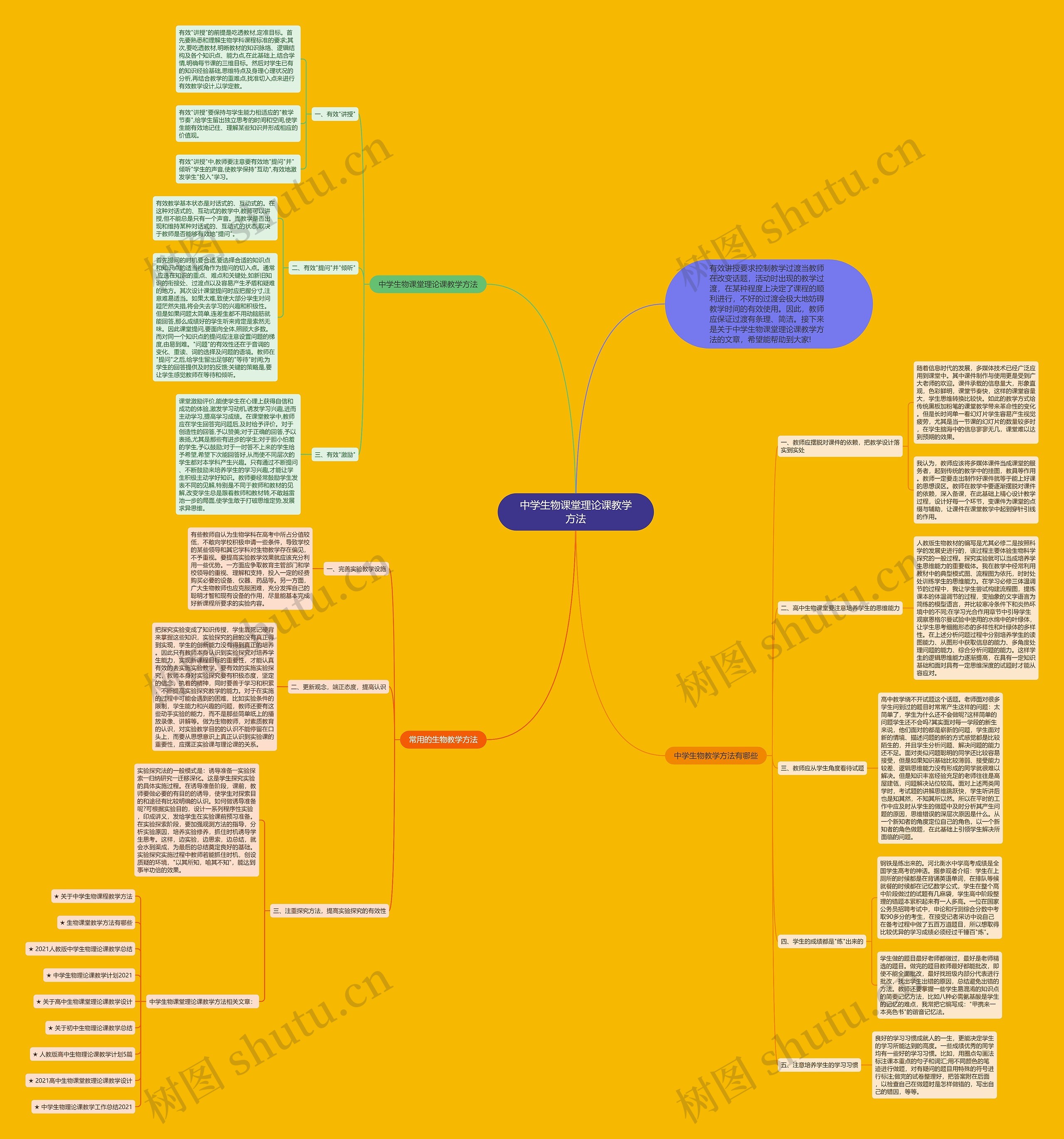 中学生物课堂理论课教学方法思维导图